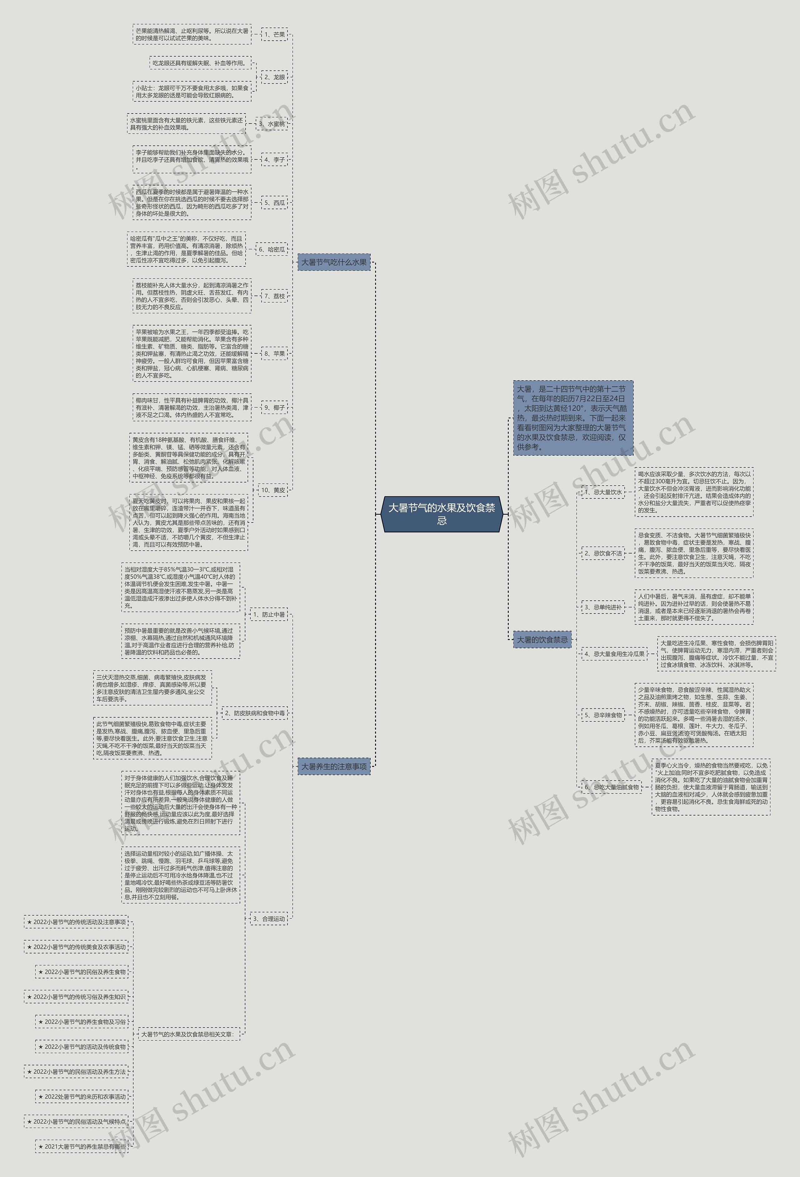 大暑节气的水果及饮食禁忌思维导图