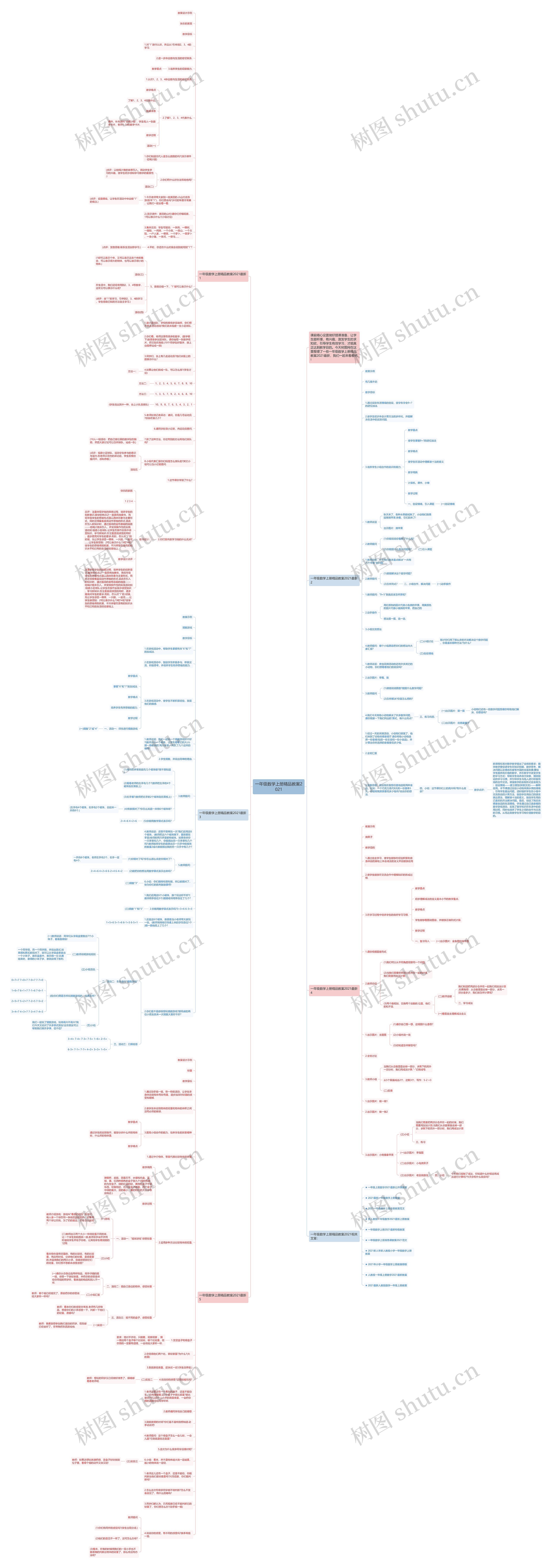 一年级数学上册精品教案2021思维导图