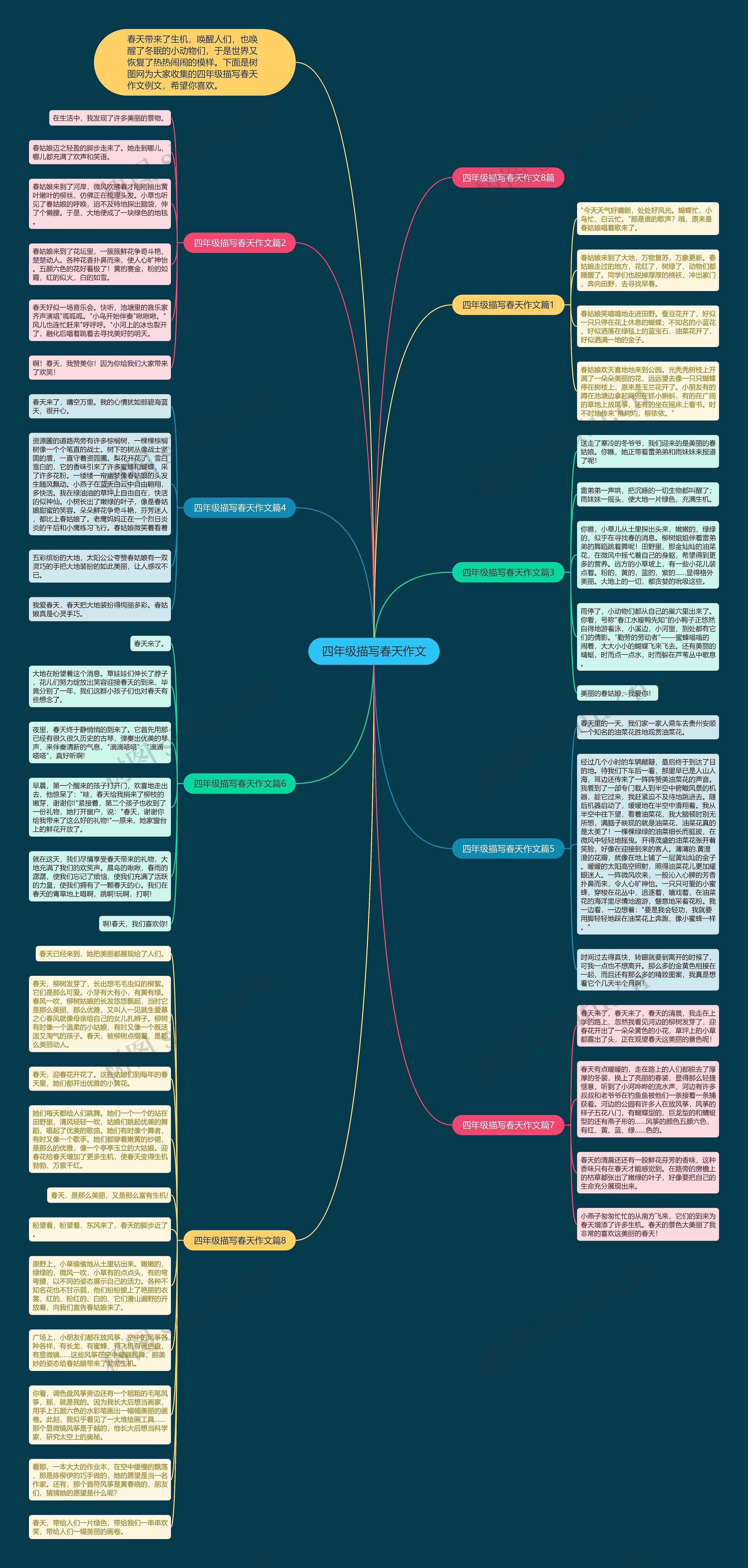 四年级描写春天作文思维导图