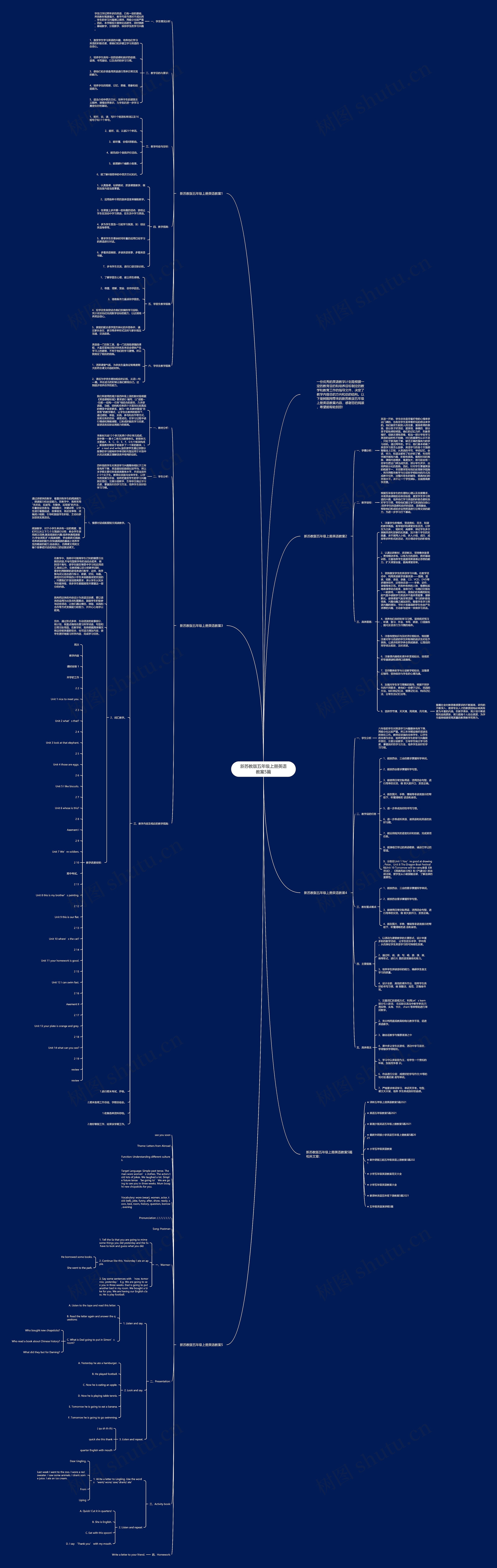 新苏教版五年级上册英语教案5篇思维导图