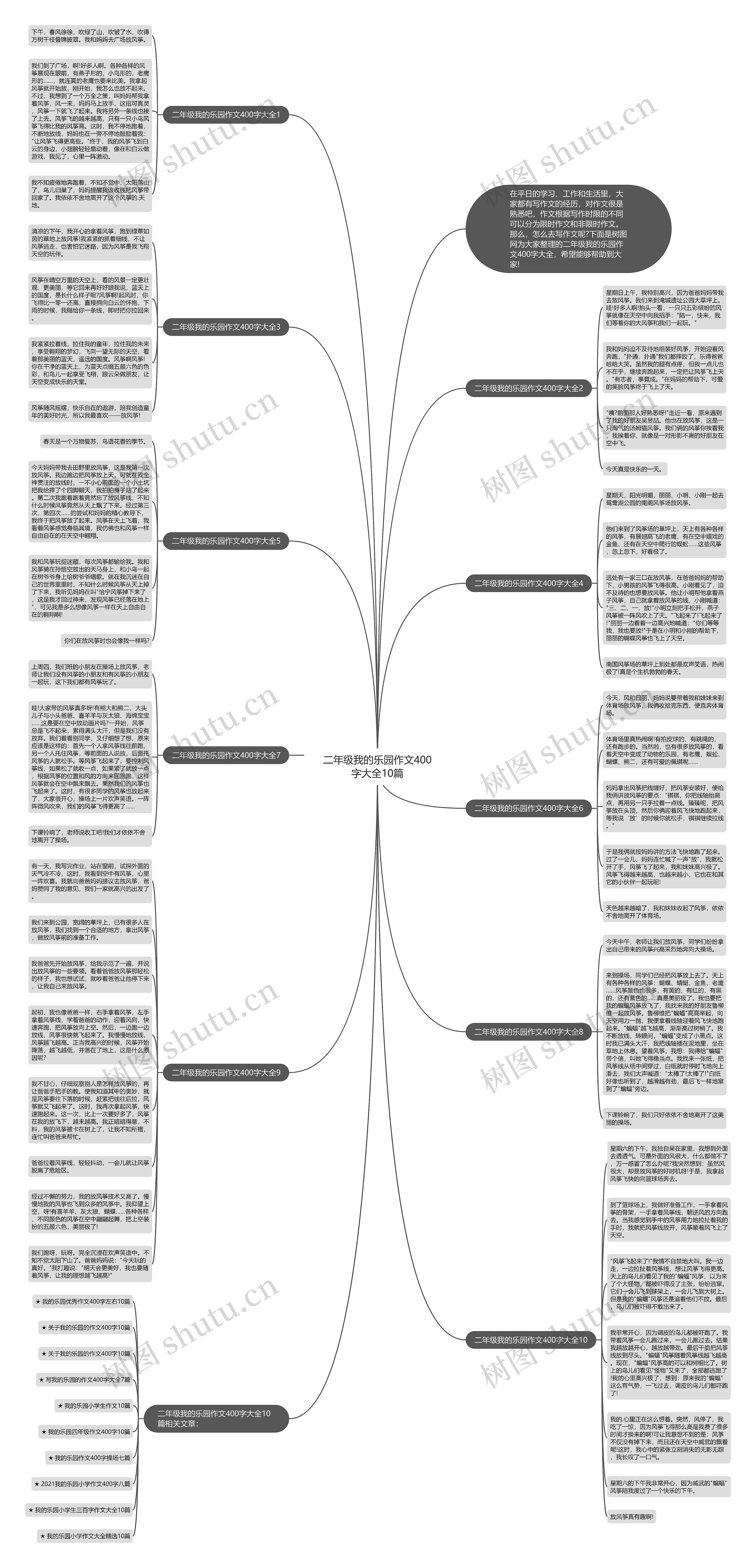 二年级我的乐园作文400字大全10篇