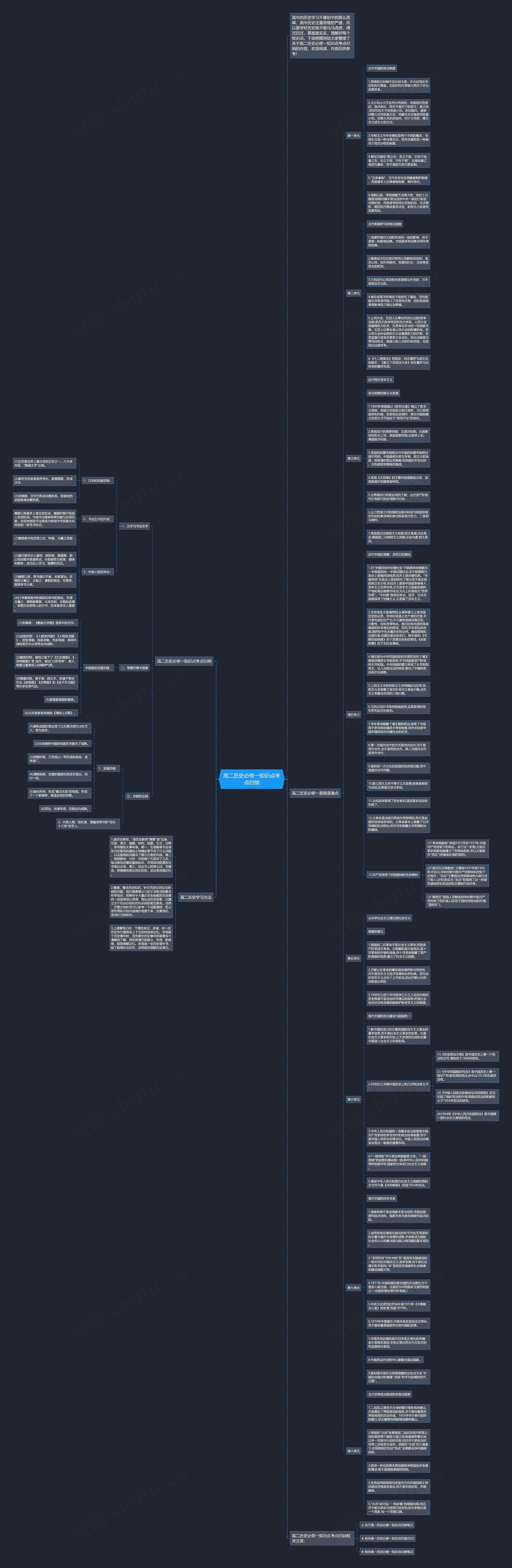 高二历史必修一知识点考点归纳思维导图