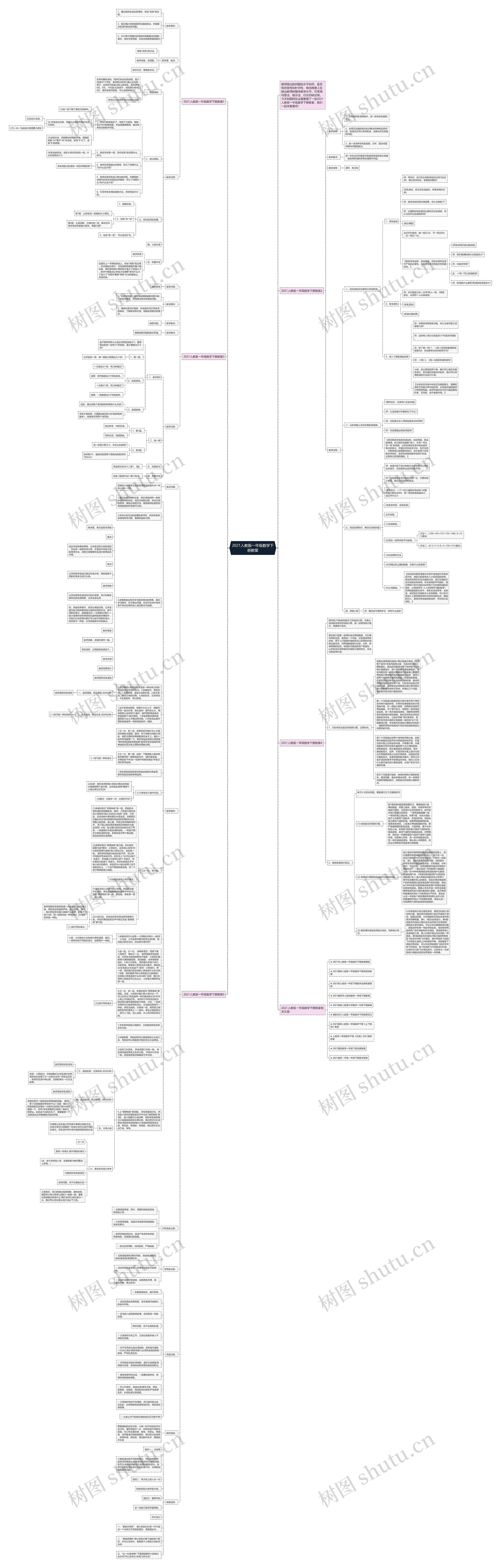 2021人教版一年级数学下册教案思维导图