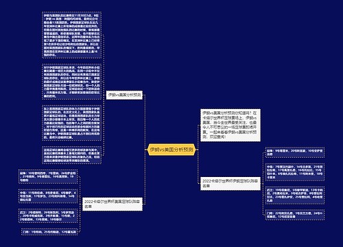 伊朗vs美国分析预测