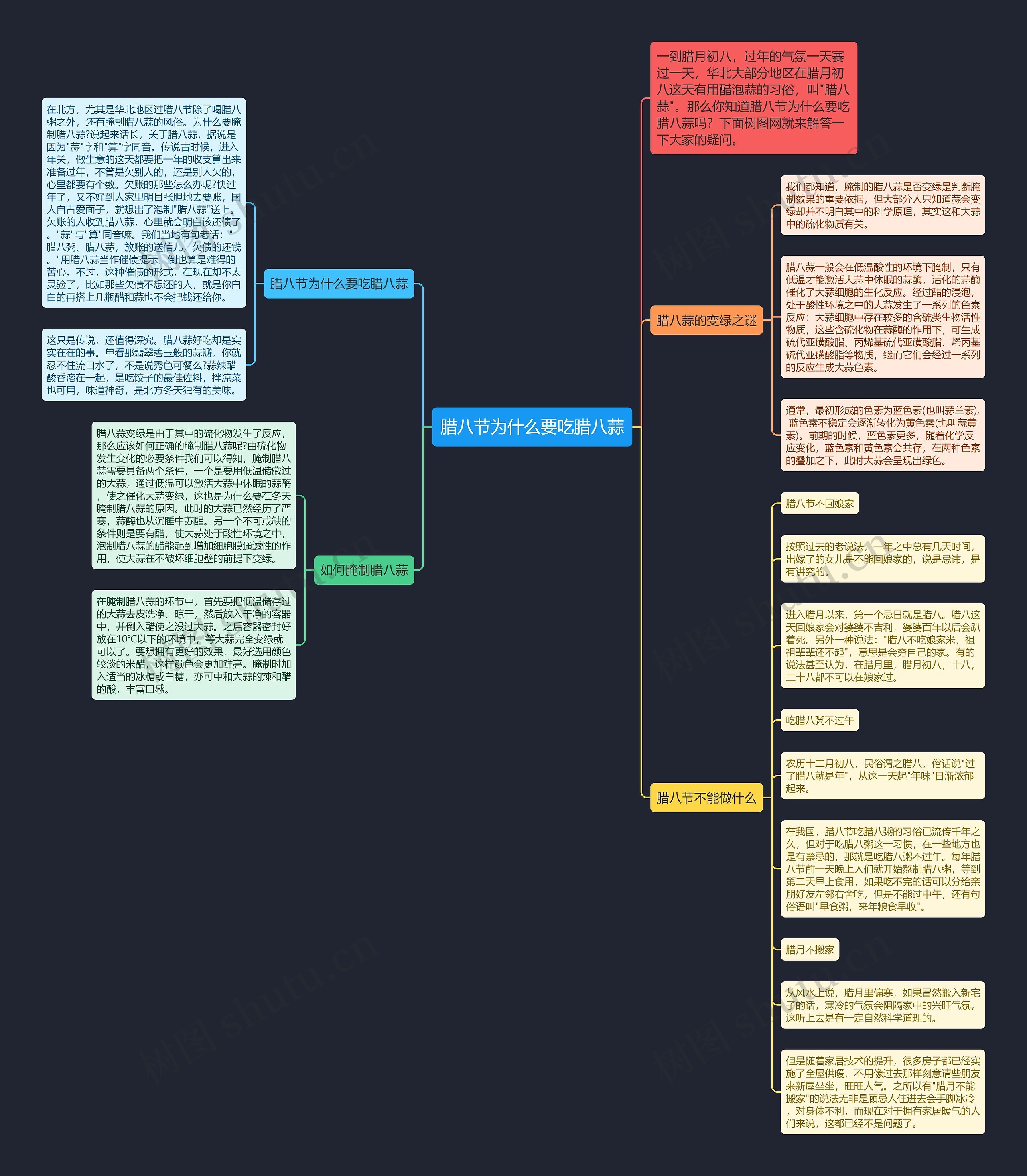 腊八节为什么要吃腊八蒜思维导图