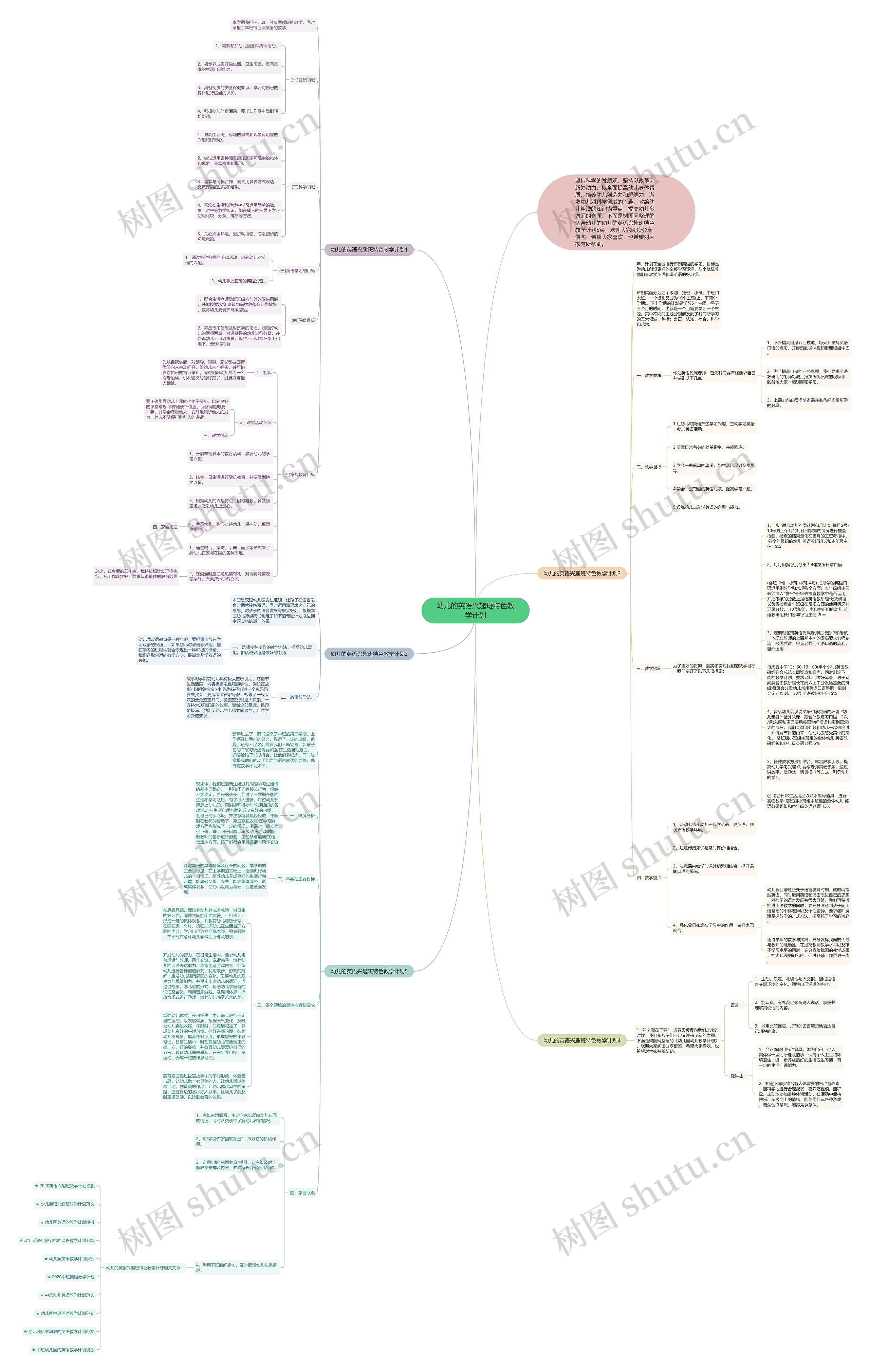 幼儿的英语兴趣班特色教学计划思维导图