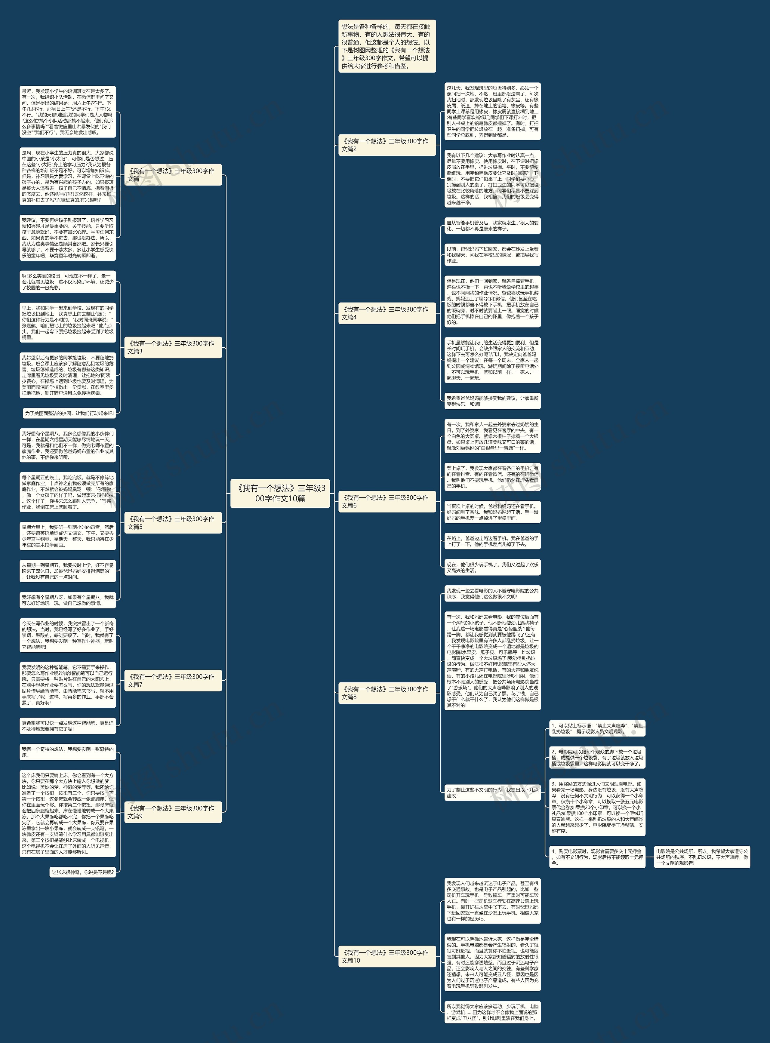 《我有一个想法》三年级300字作文10篇思维导图