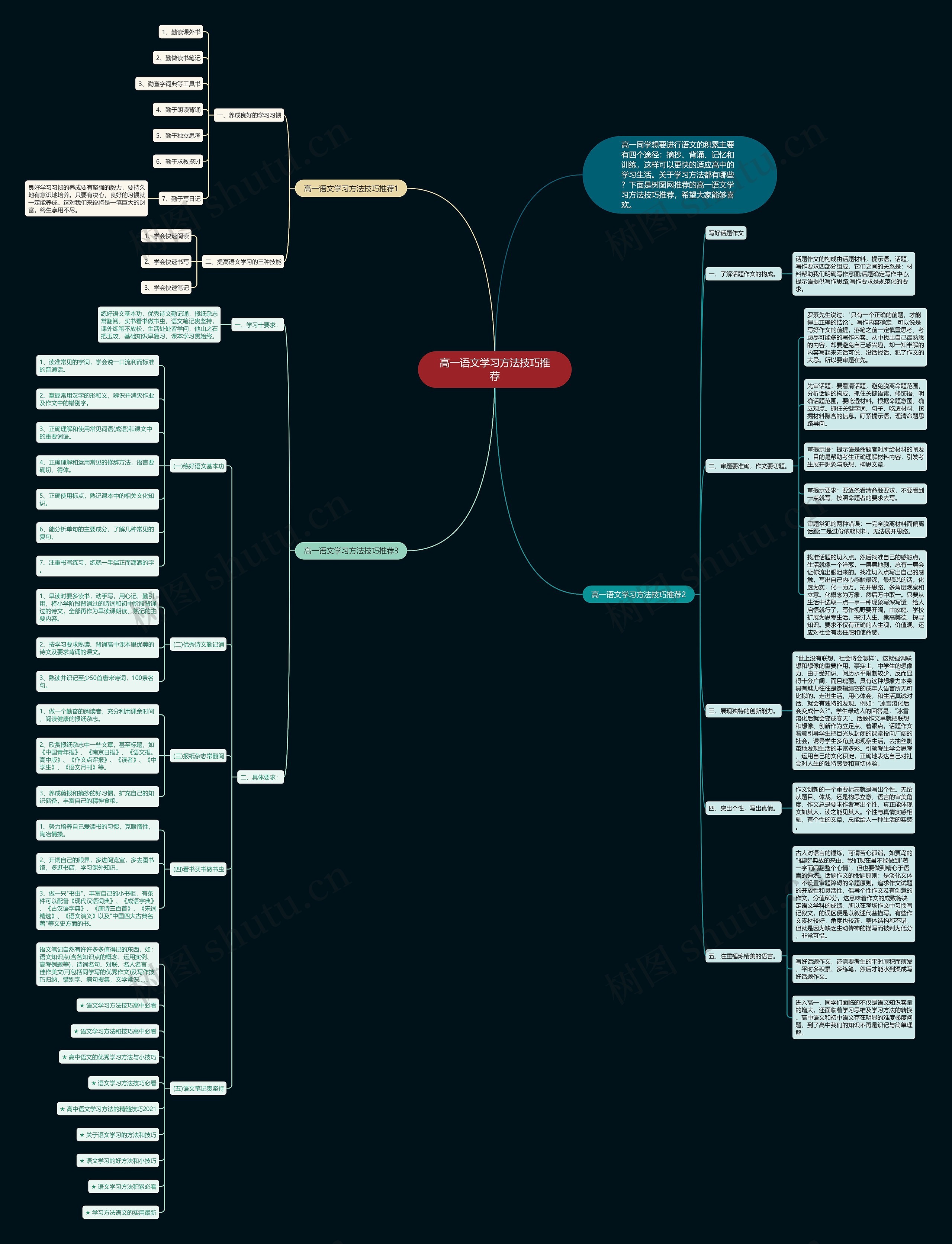 高一语文学习方法技巧推荐思维导图