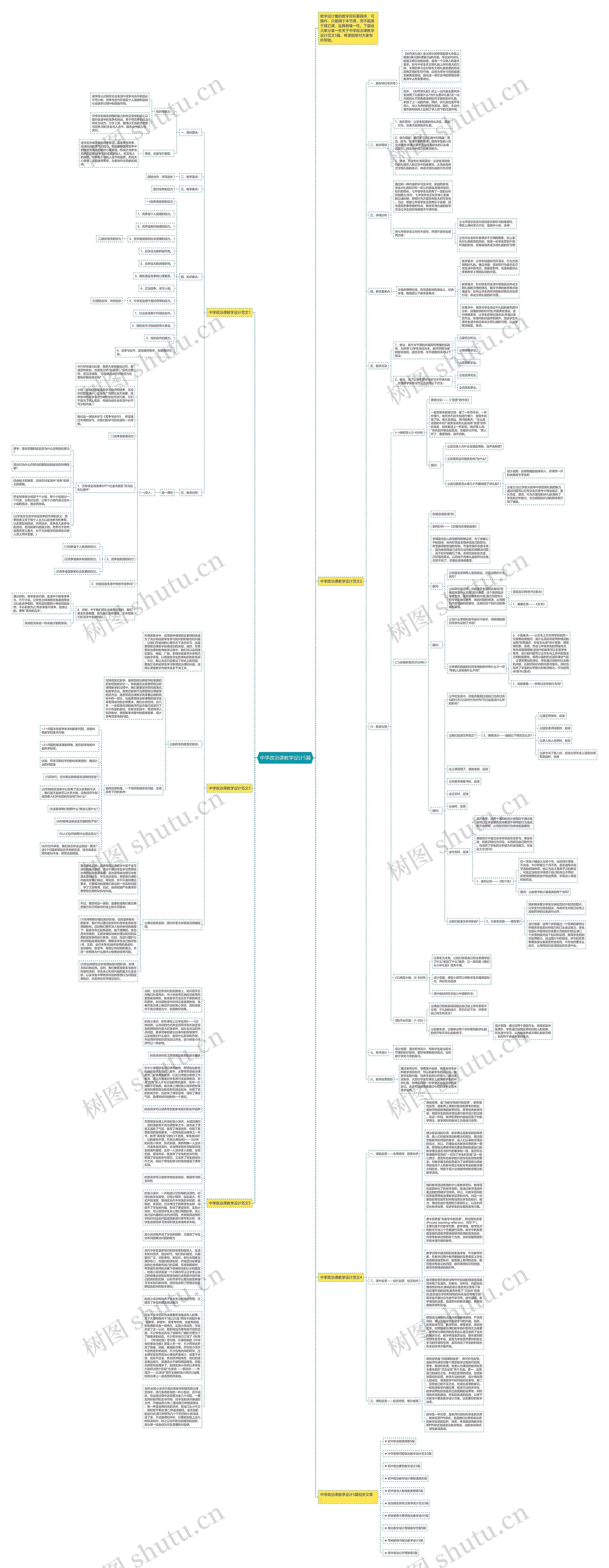 中学政治课教学设计5篇思维导图高清图 中学政治课教学设计5篇思维导图