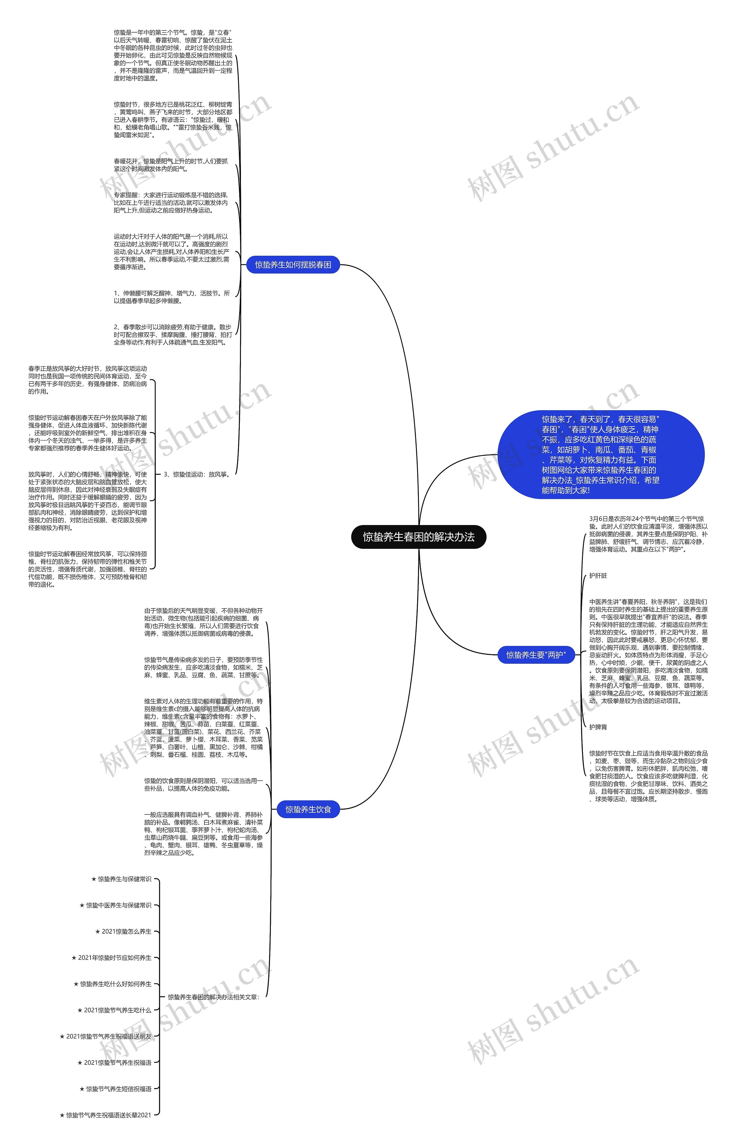 惊蛰养生春困的解决办法思维导图