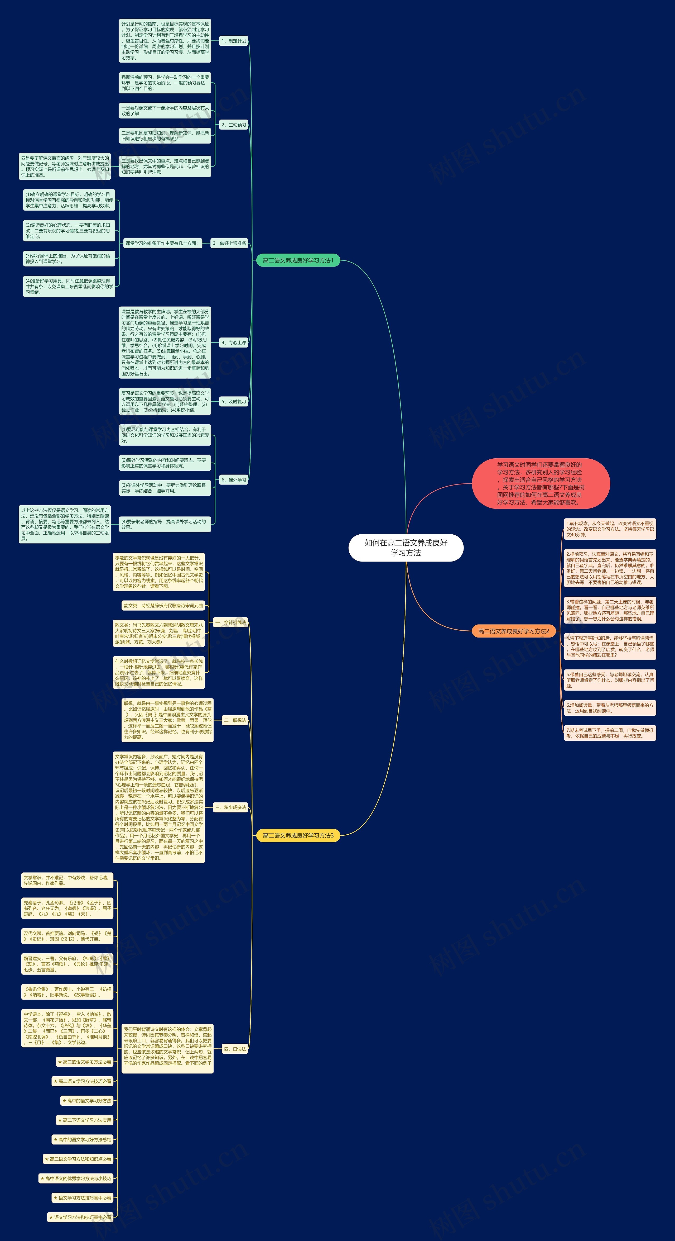 如何在高二语文养成良好学习方法思维导图