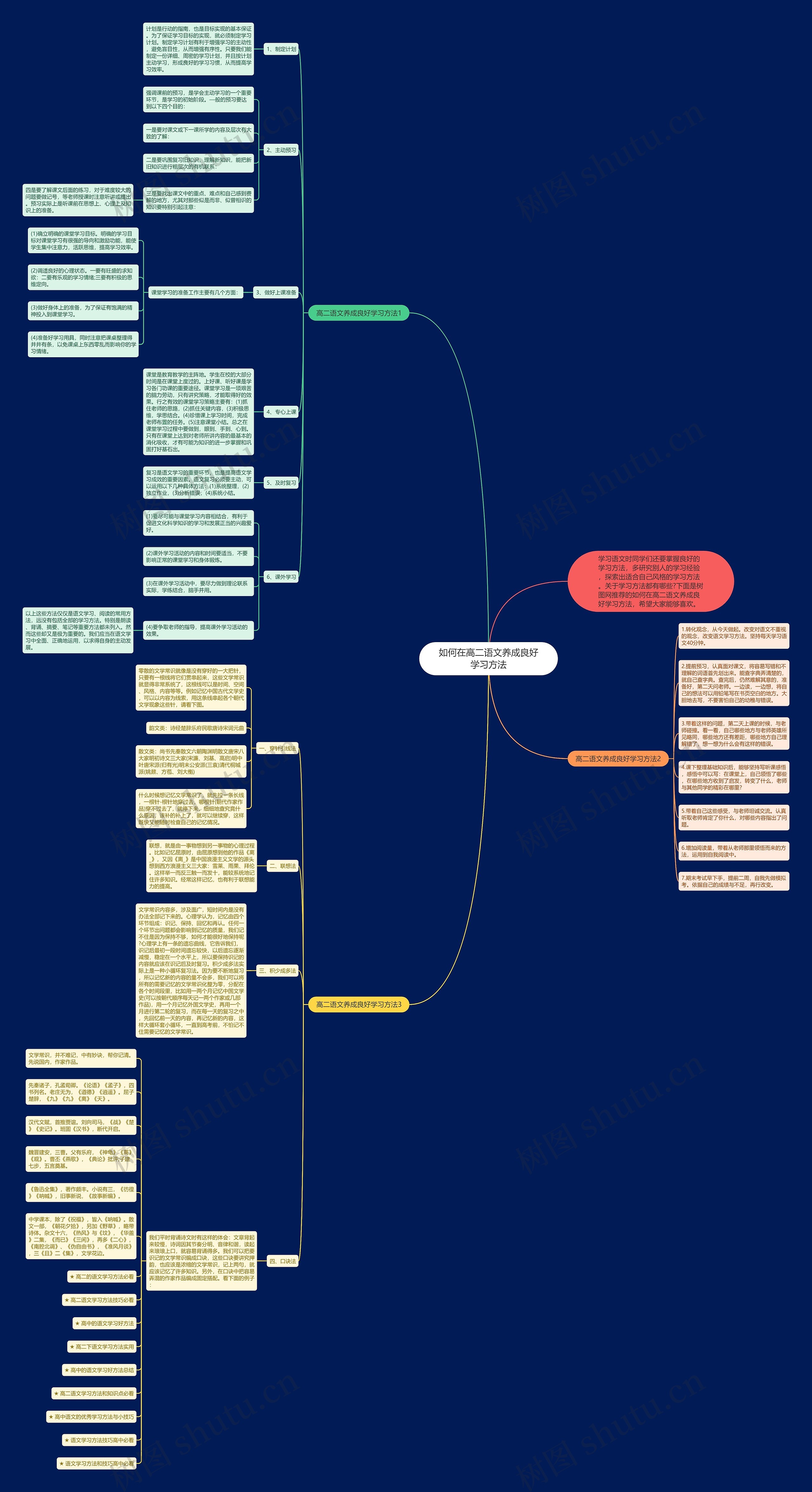如何在高二语文养成良好学习方法思维导图高清图 如何在高二语文养成良好学习方法思维导图
