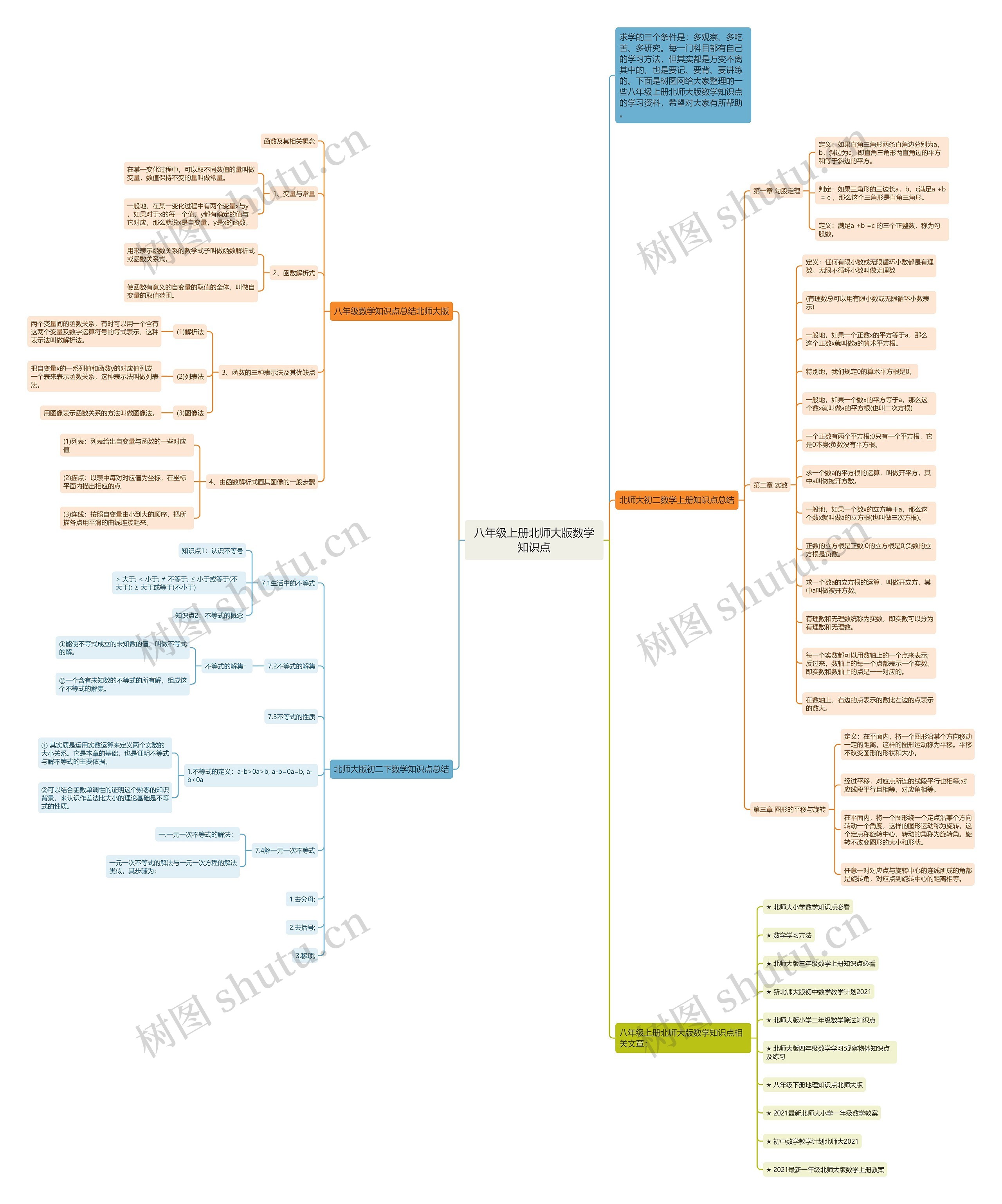 八年级上册北师大版数学知识点思维导图高清图 八年级上册北师大版数学知识点思维导图
