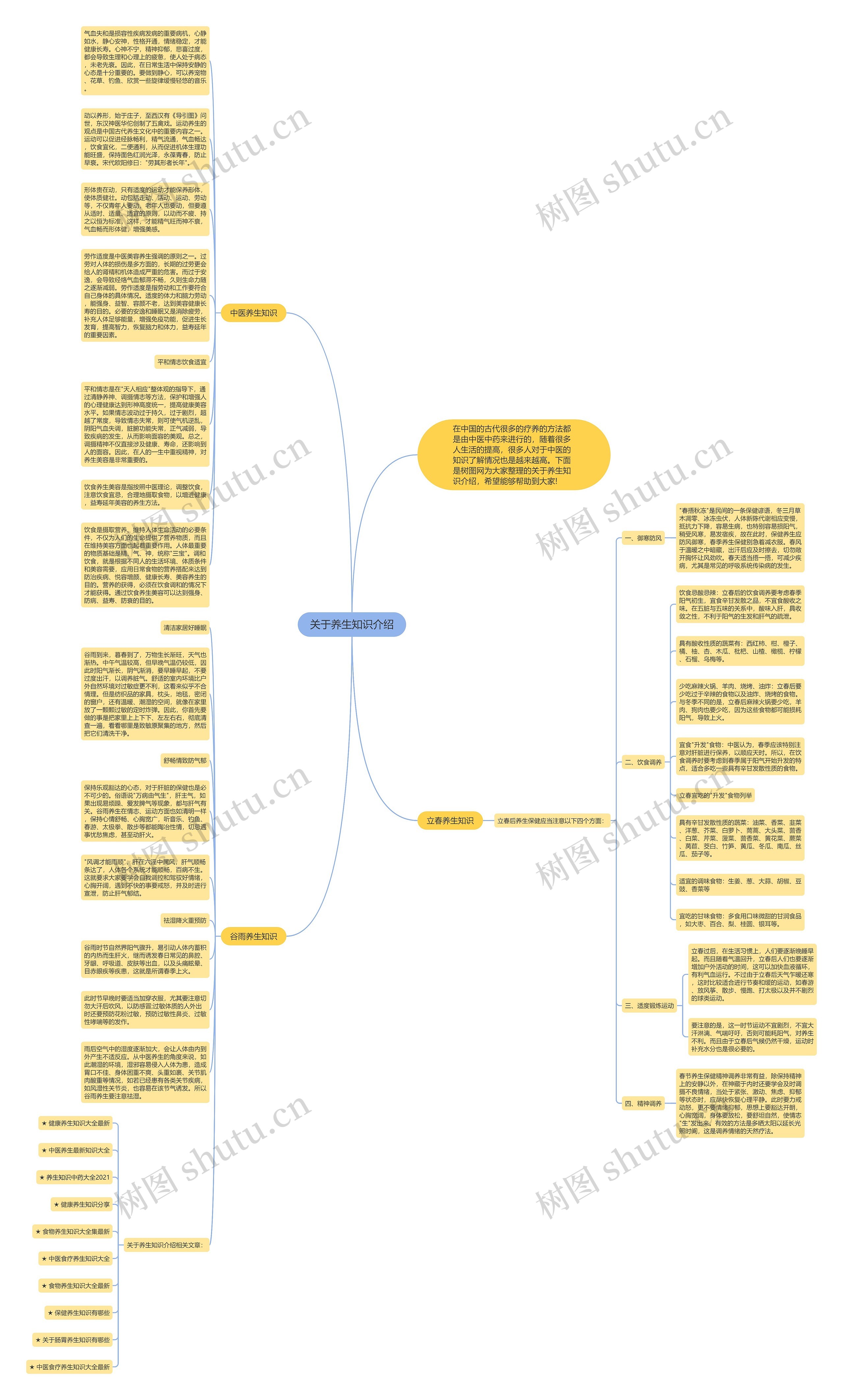 关于养生知识介绍思维导图