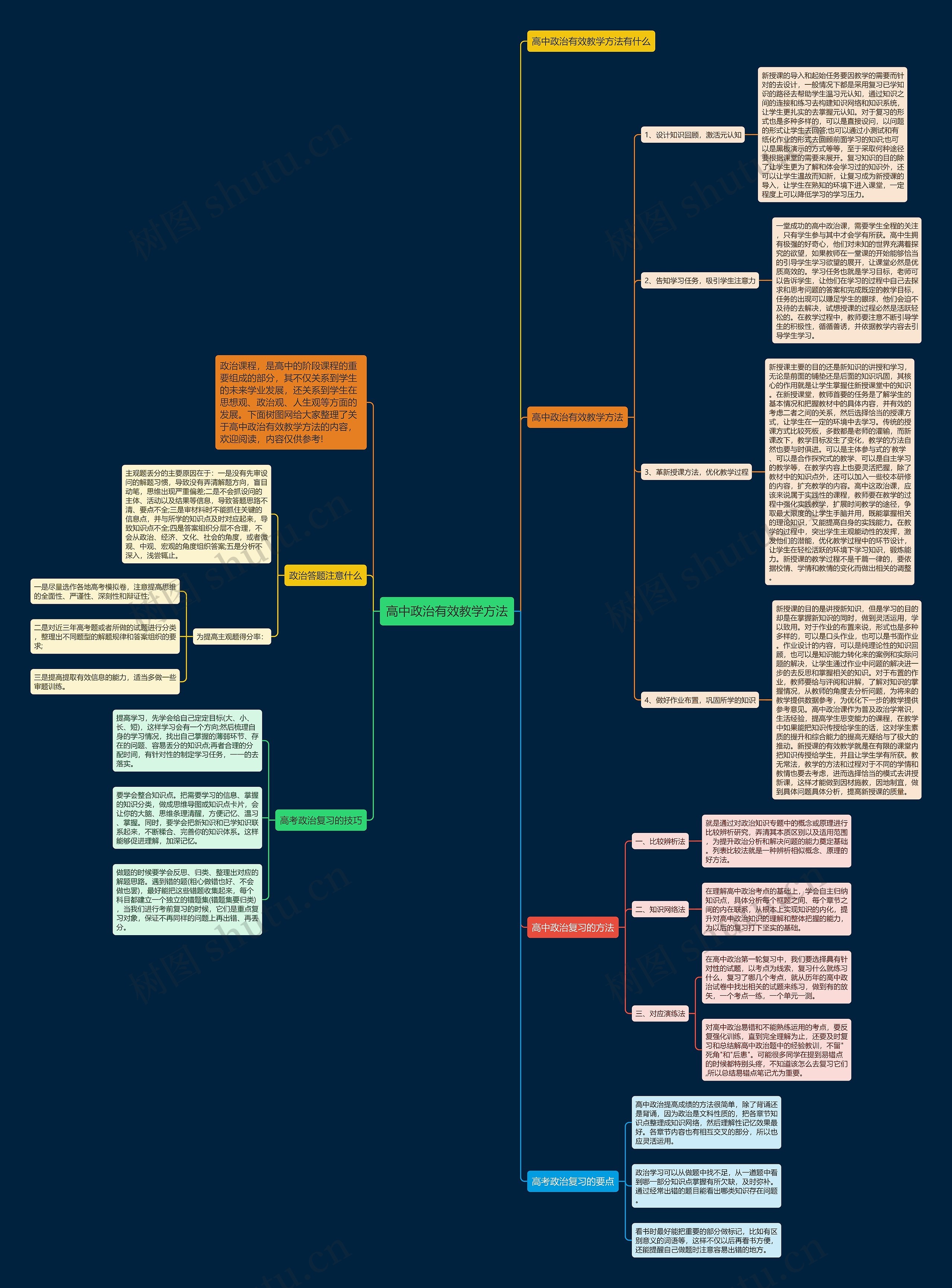 高中政治有效教学方法思维导图