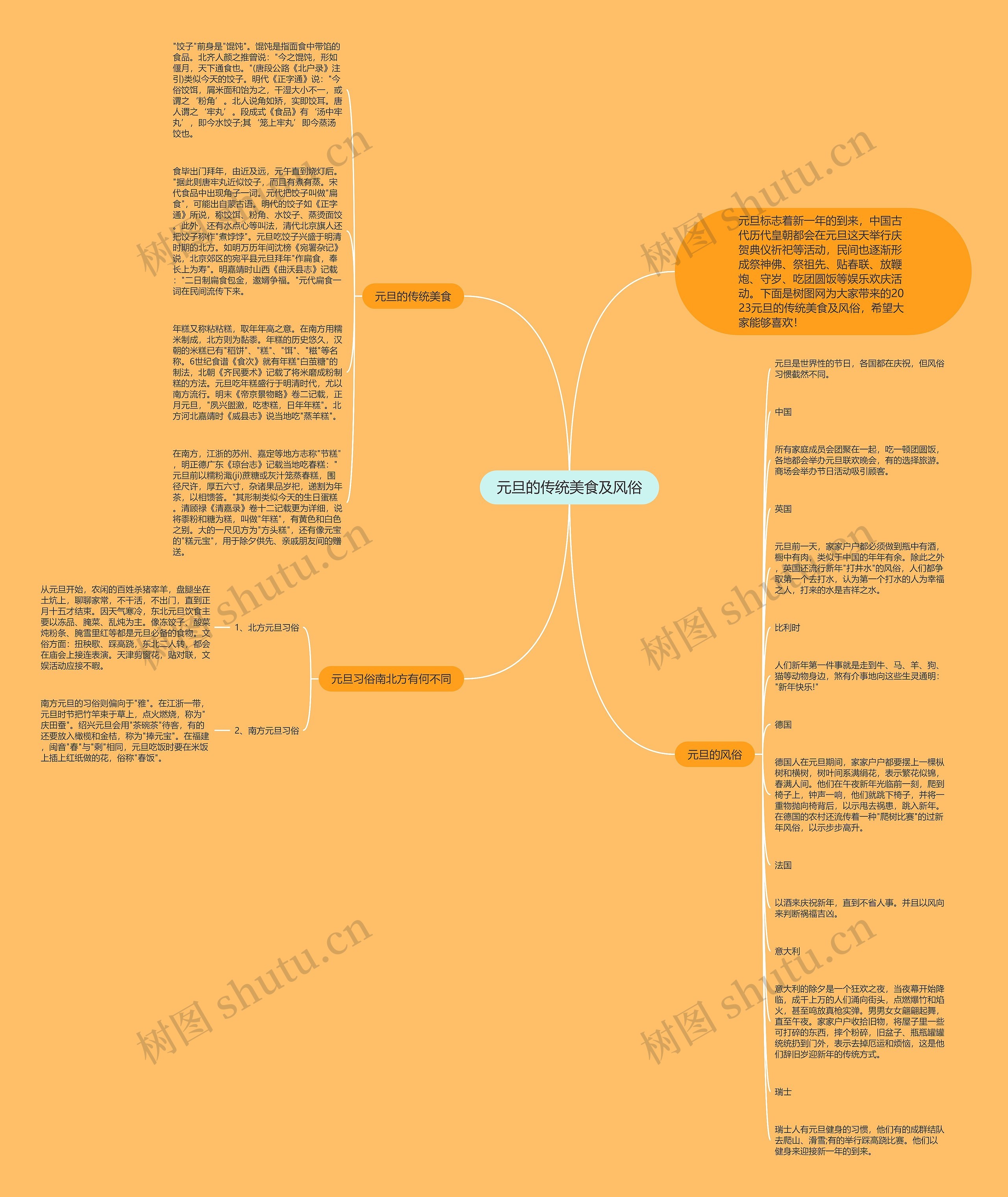 元旦的传统美食及风俗思维导图
