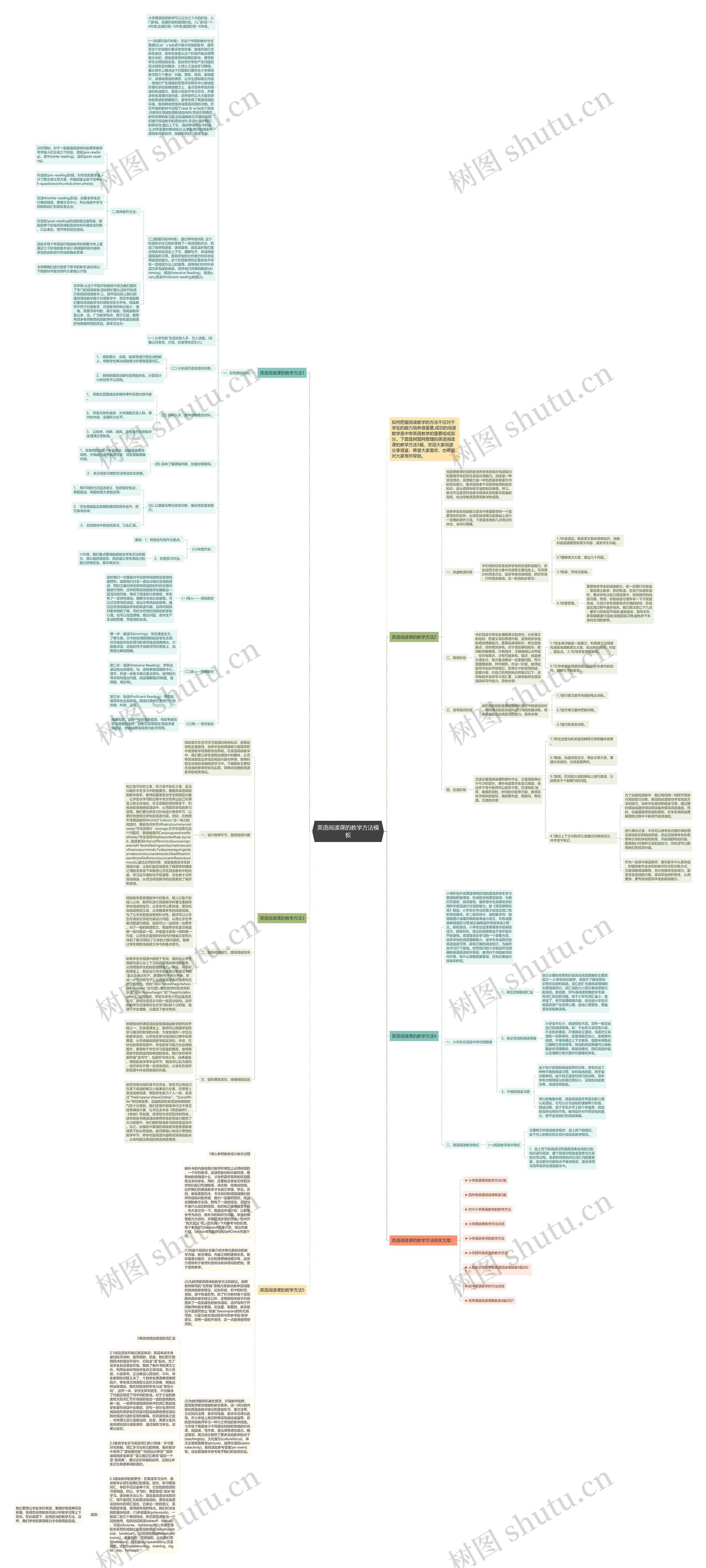 英语阅读课的教学方法思维导图