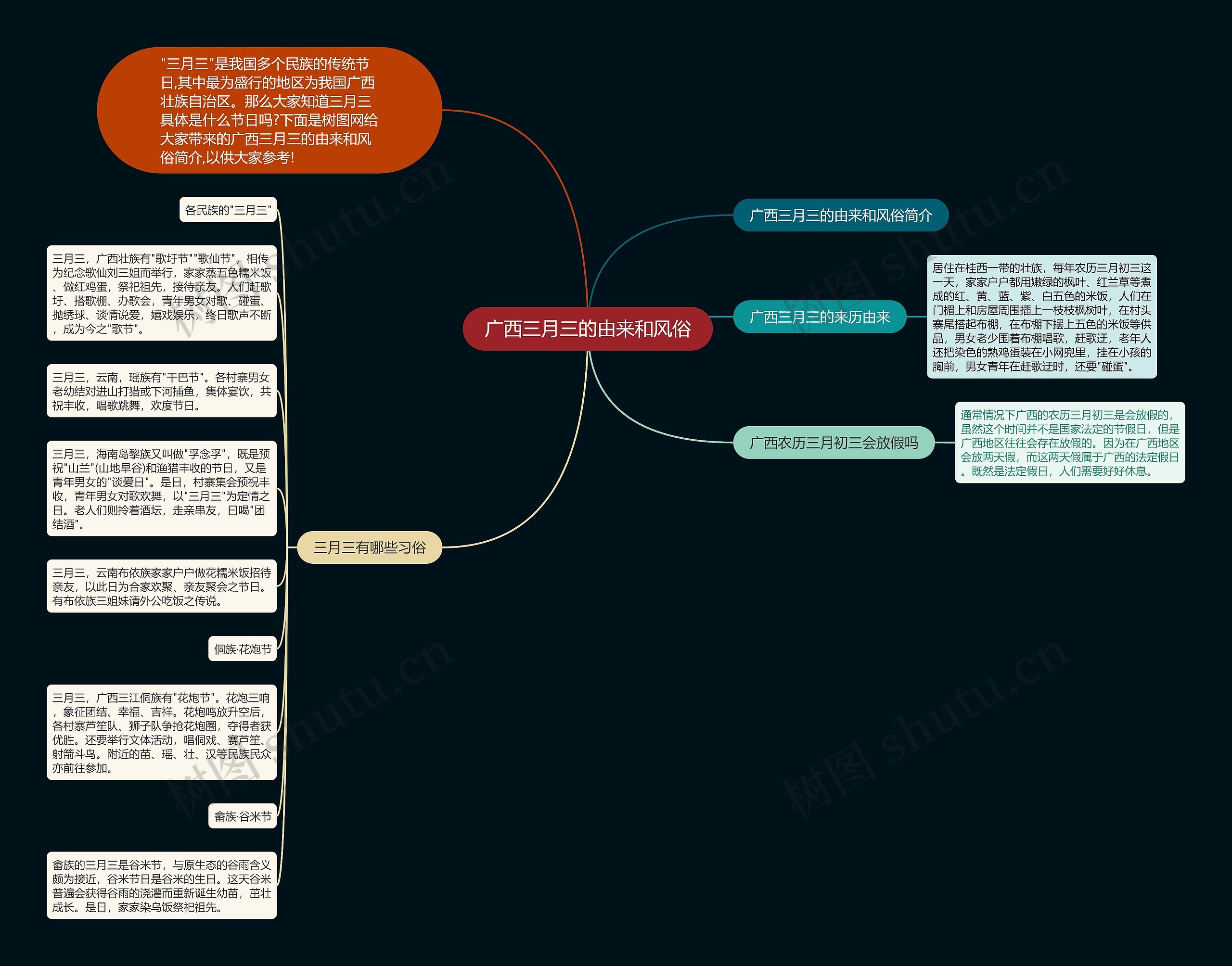 广西三月三的由来和风俗思维导图