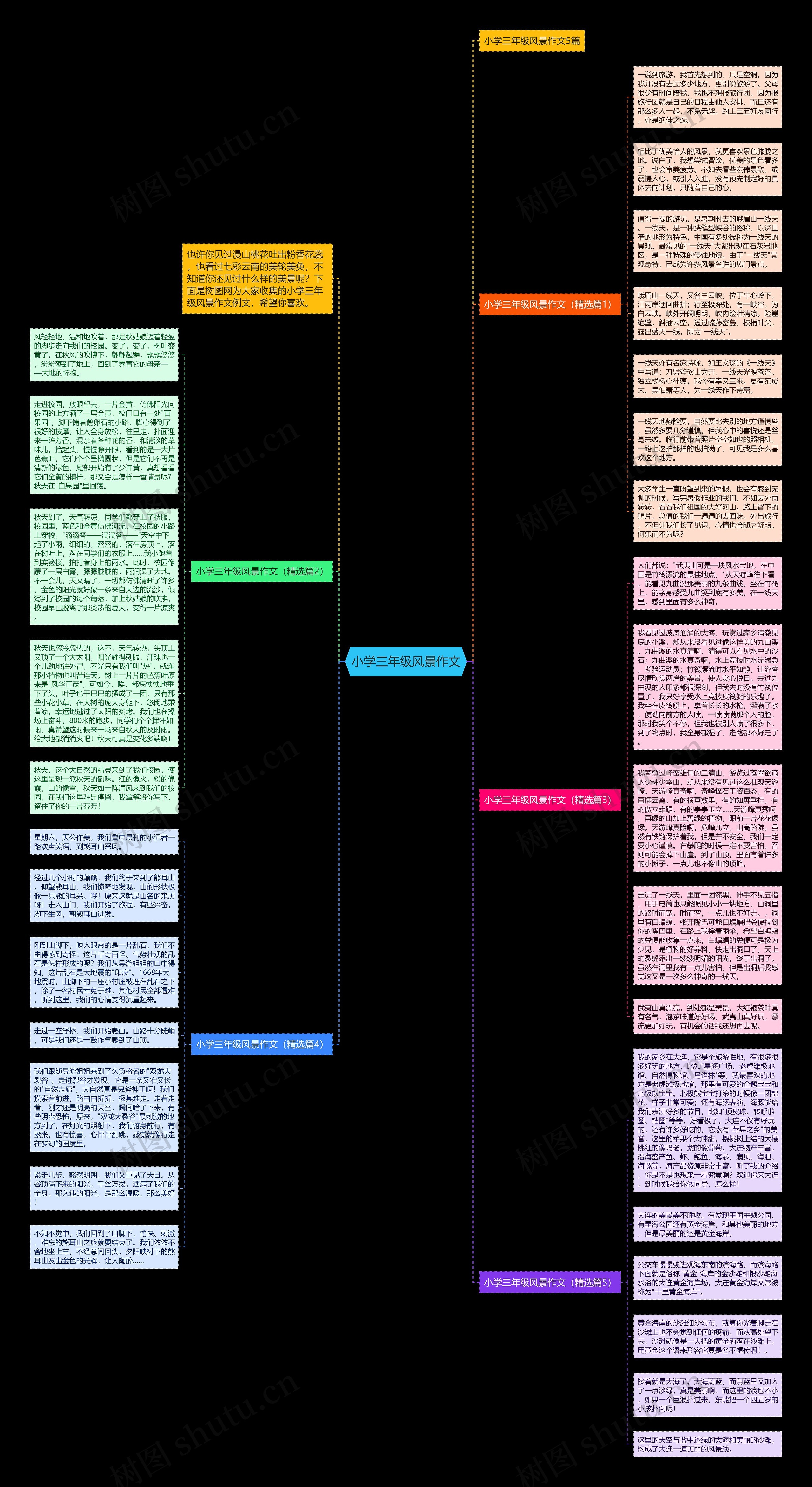 小学三年级风景作文思维导图