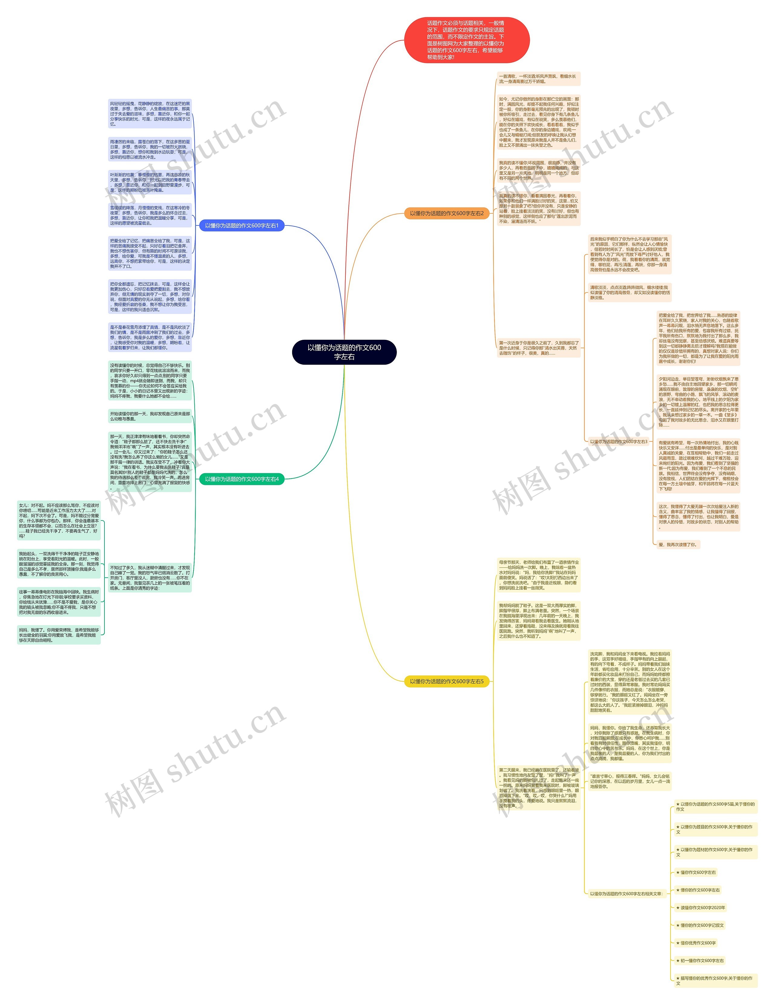 以懂你为话题的作文600字左右思维导图