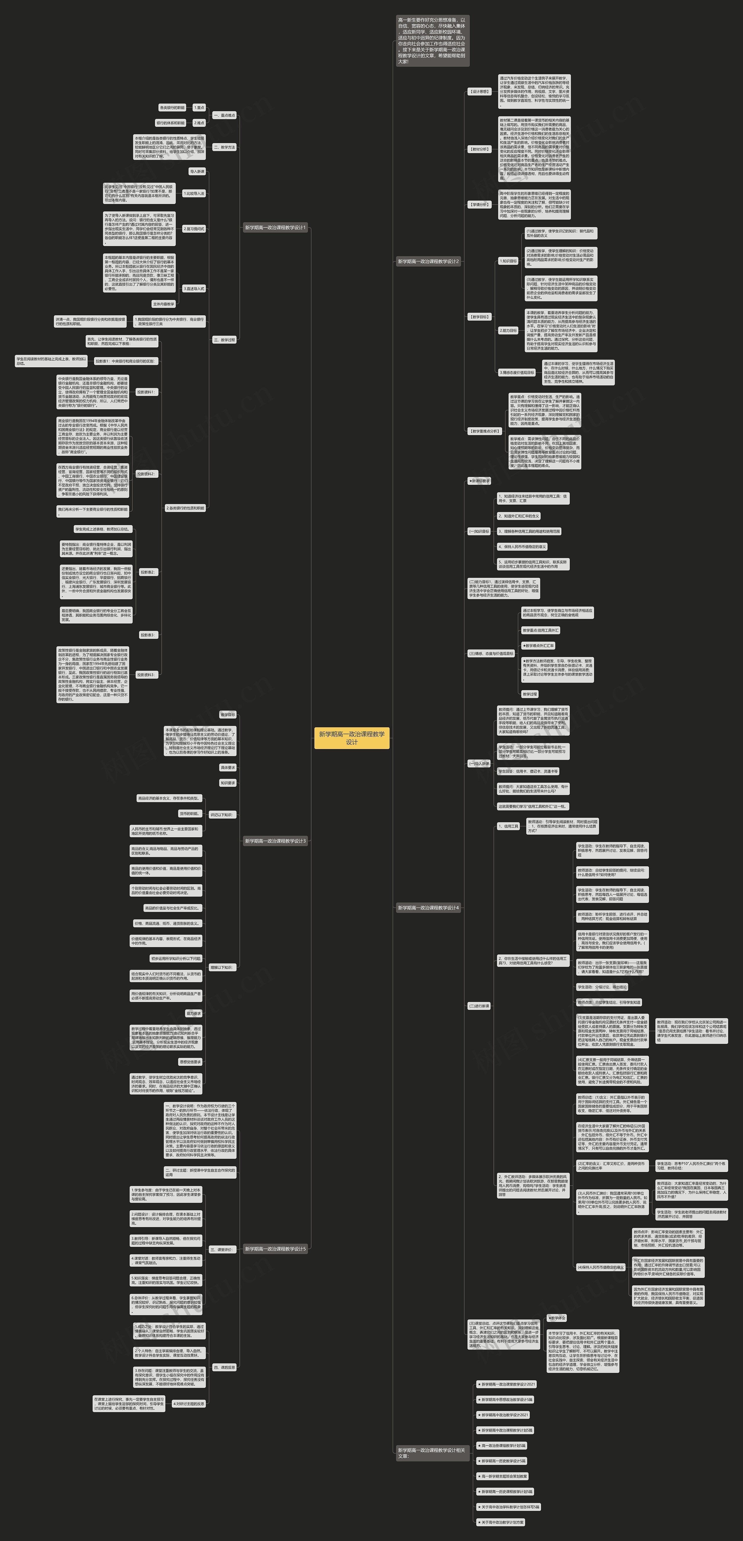 新学期高一政治课程教学设计思维导图