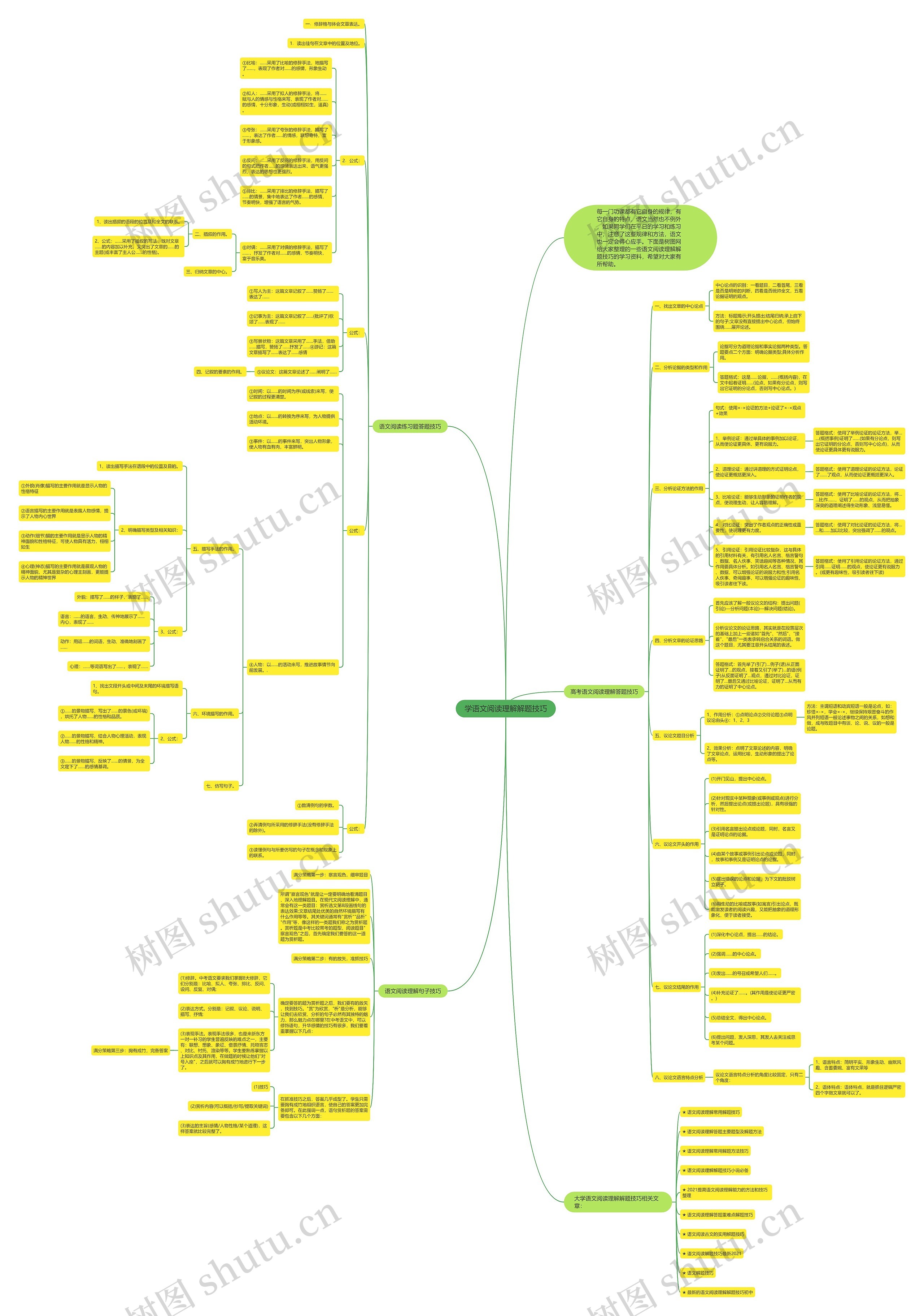 学语文阅读理解解题技巧思维导图