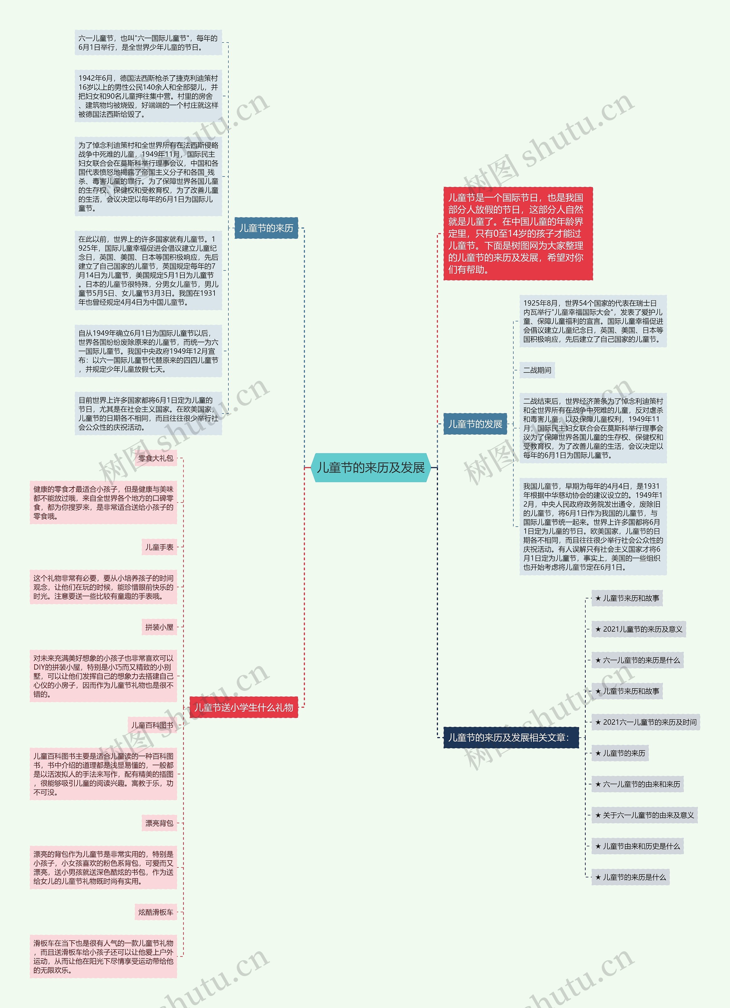 儿童节的来历及发展思维导图