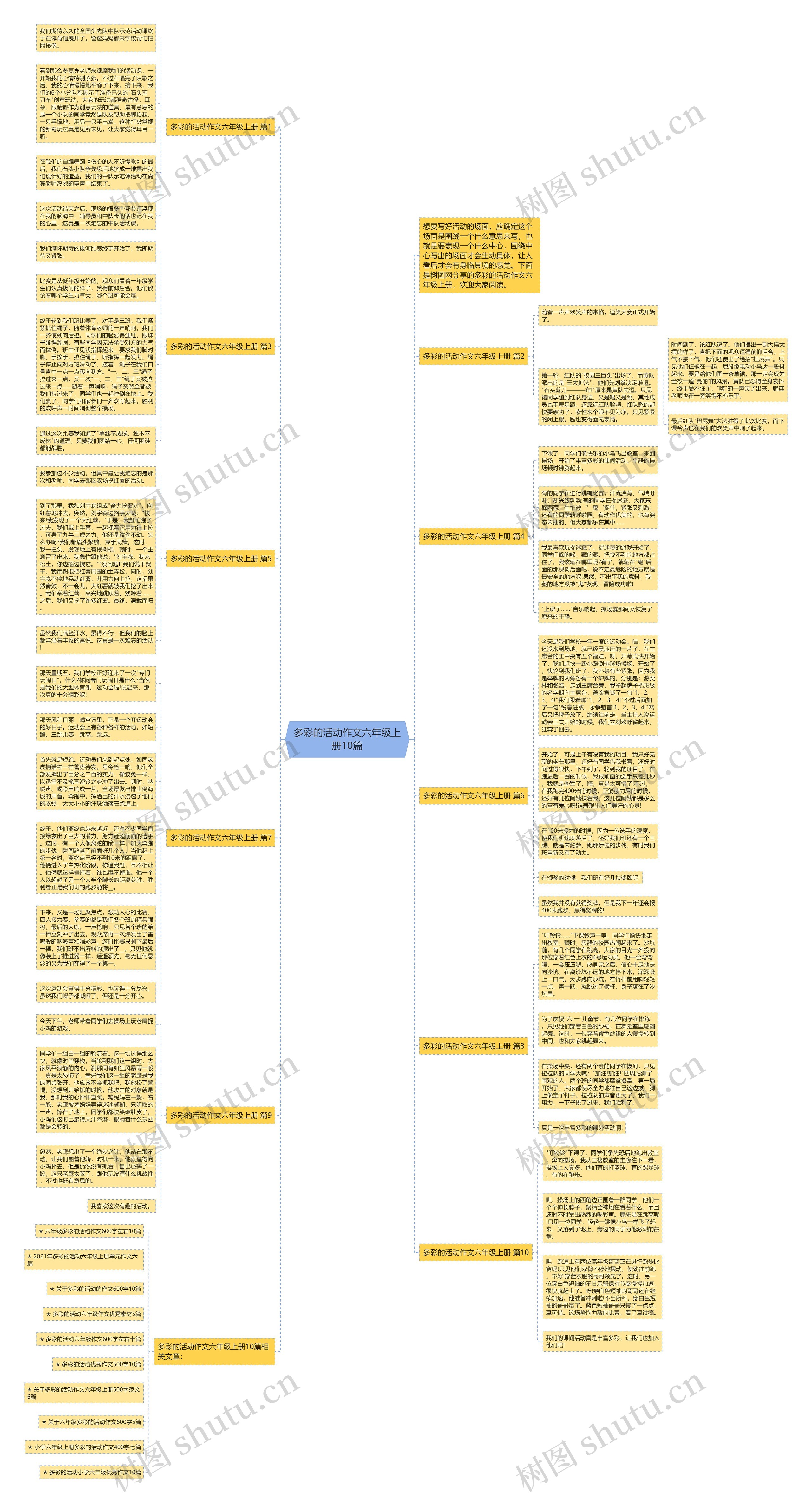 多彩的活动作文六年级上册10篇思维导图