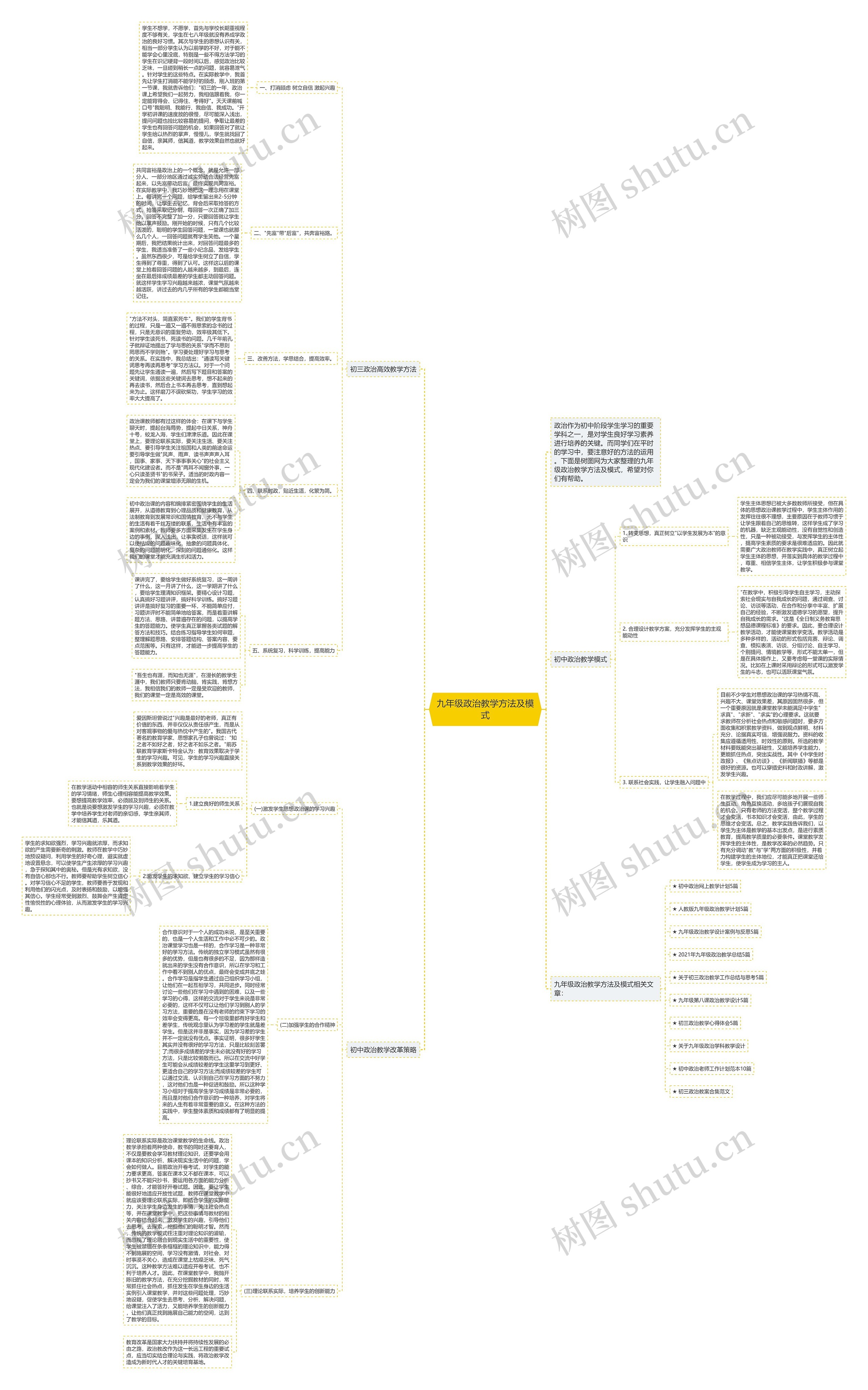 九年级政治教学方法及模式思维导图