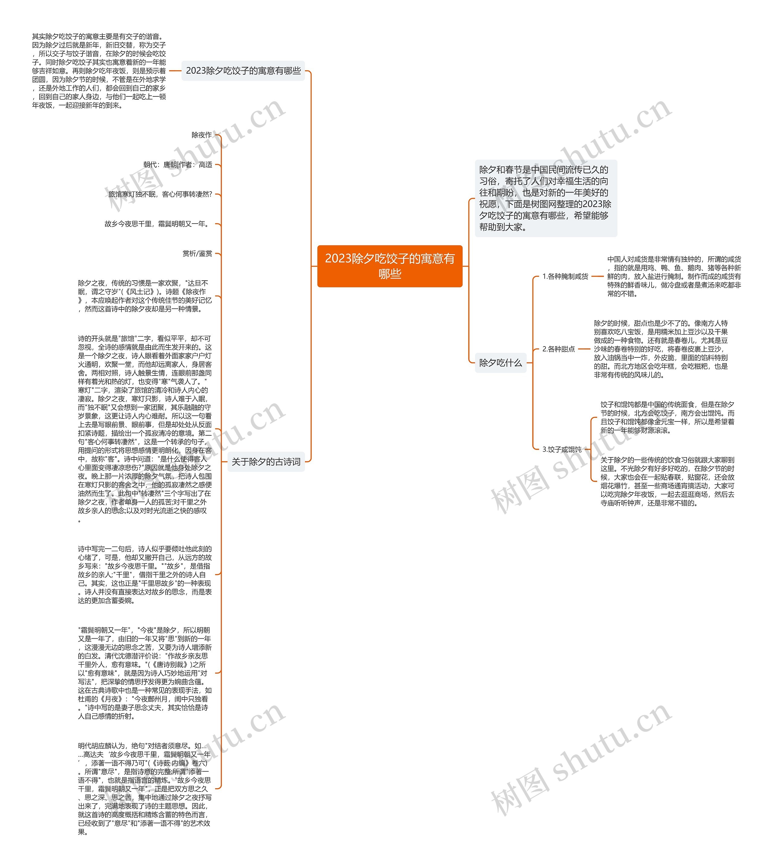 2023除夕吃饺子的寓意有哪些思维导图