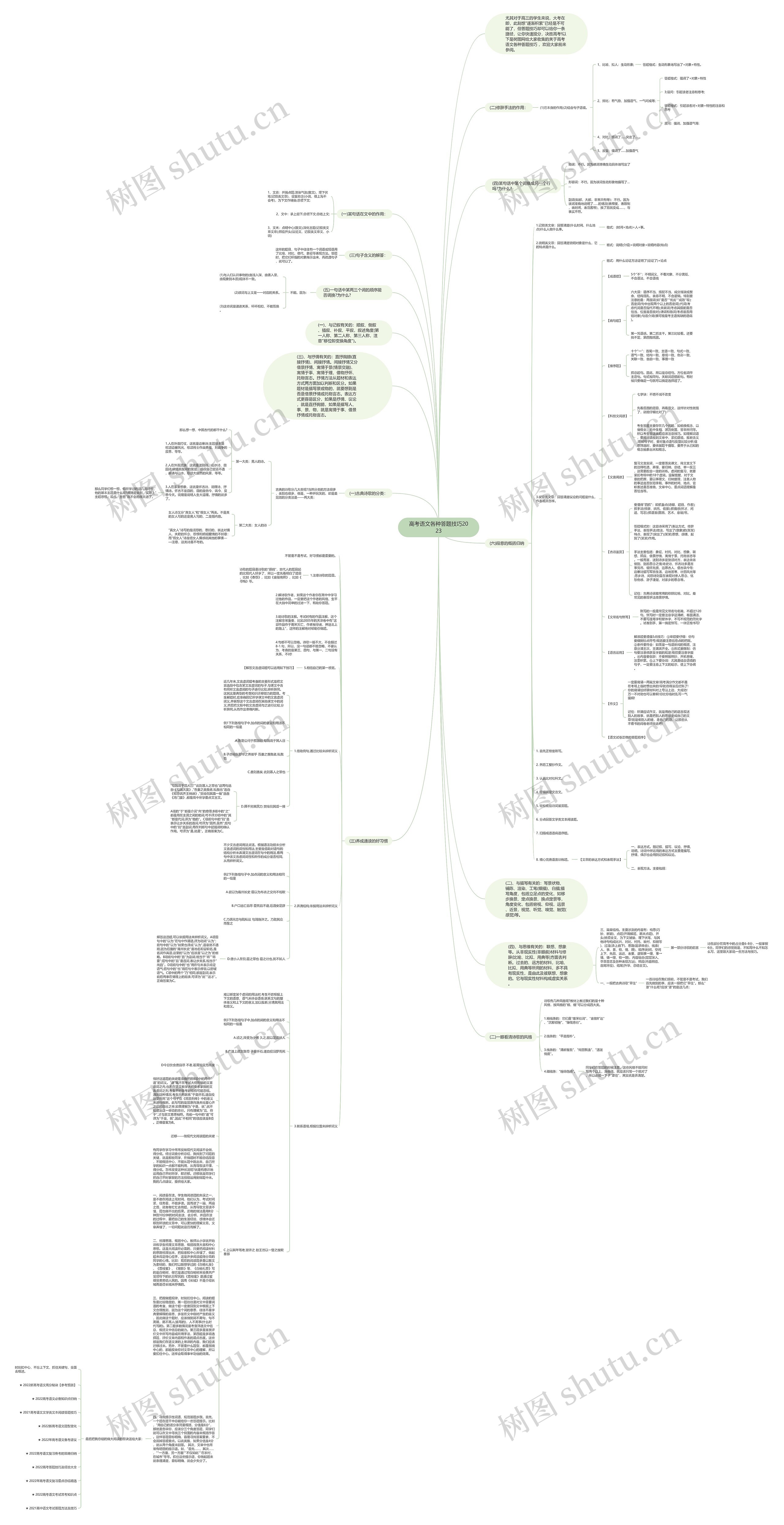 高考语文各种答题技巧2023思维导图