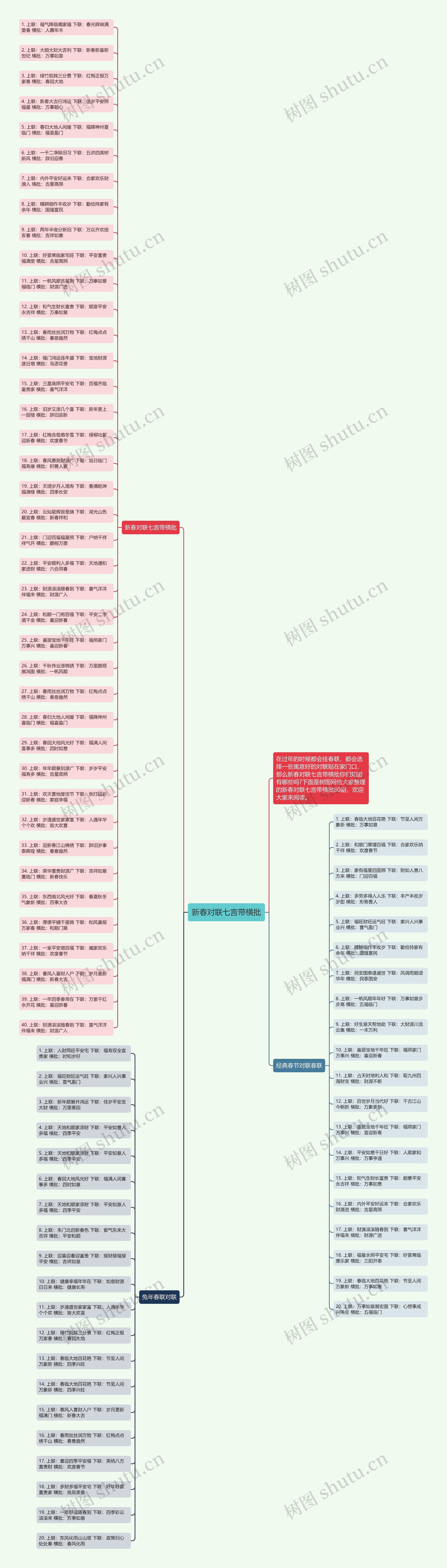 新春对联七言带横批思维导图