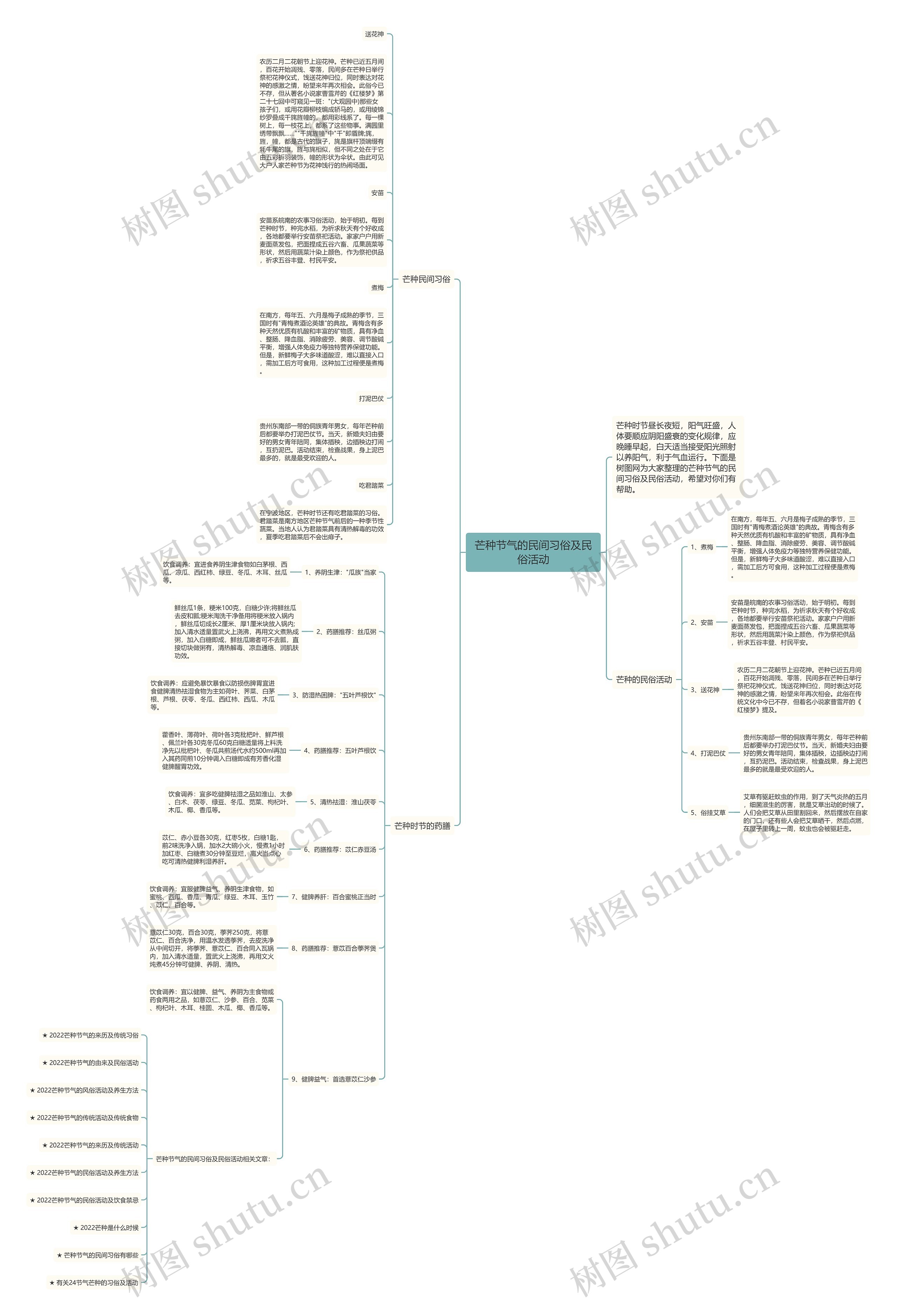 芒种节气的民间习俗及民俗活动思维导图