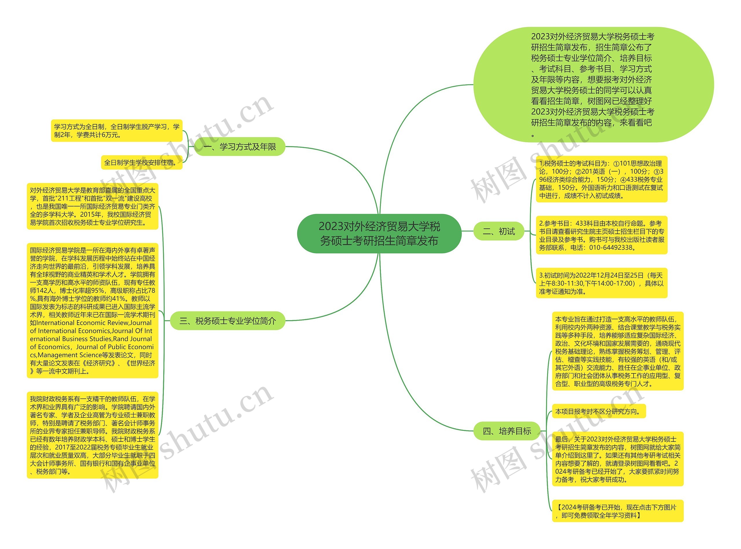 2023对外经济贸易大学税务硕士考研招生简章发布思维导图