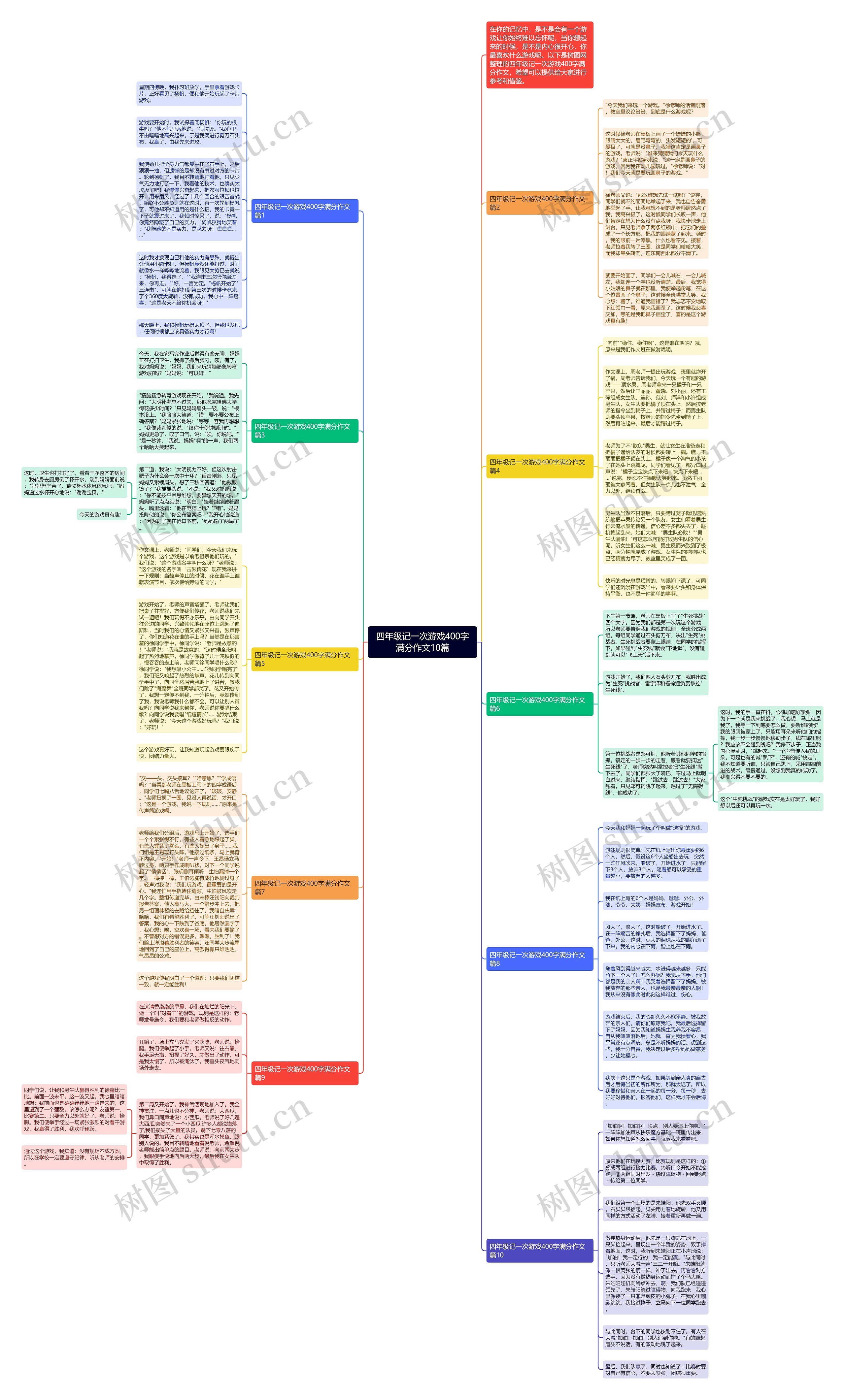 四年级记一次游戏400字满分作文10篇思维导图