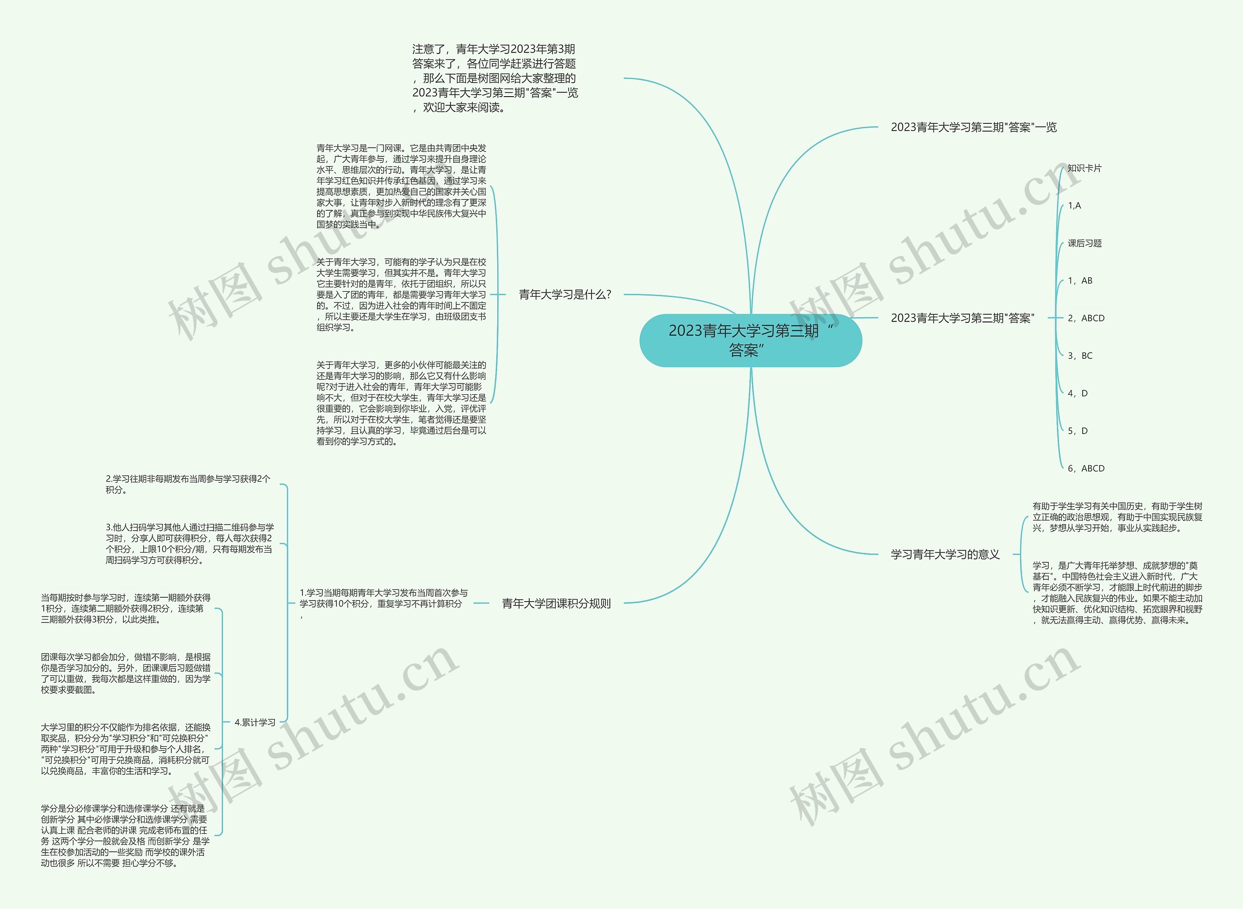 2023青年大学习第三期“答案”思维导图