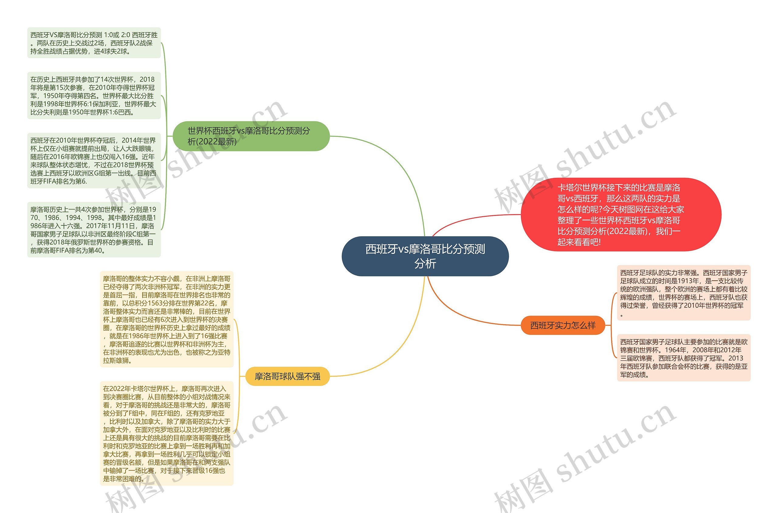 西班牙vs摩洛哥比分预测分析 西班牙vs摩洛哥比分预测分析