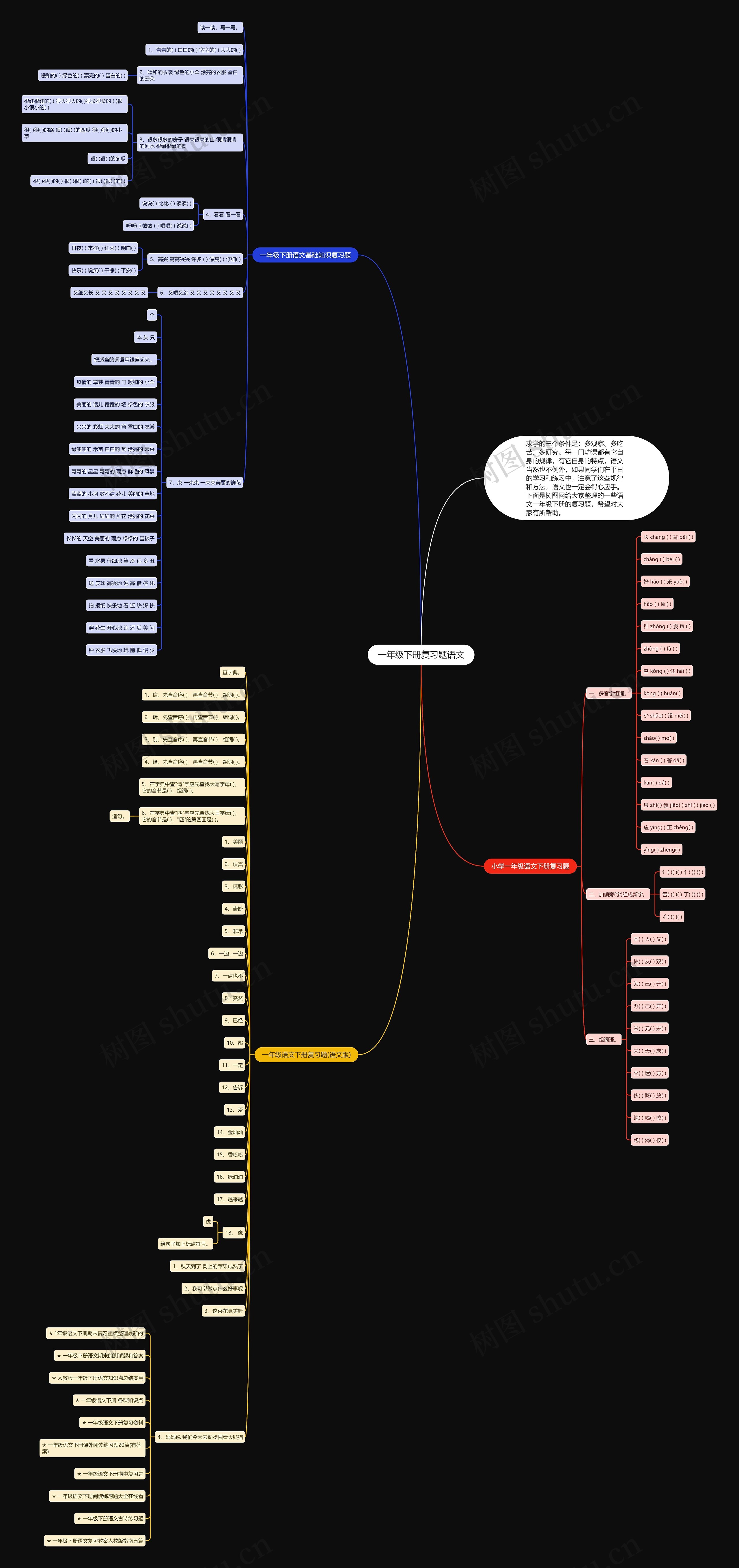 一年级下册复习题语文思维导图