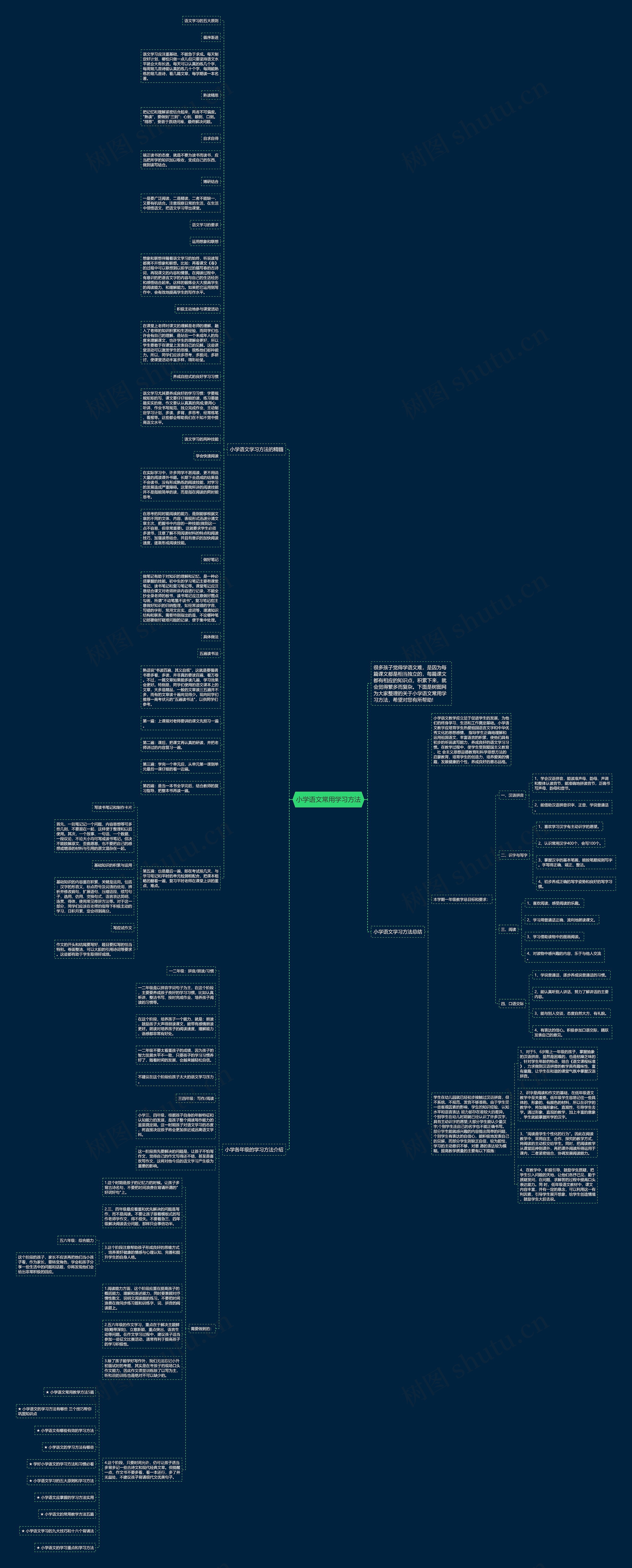 小学语文常用学习方法