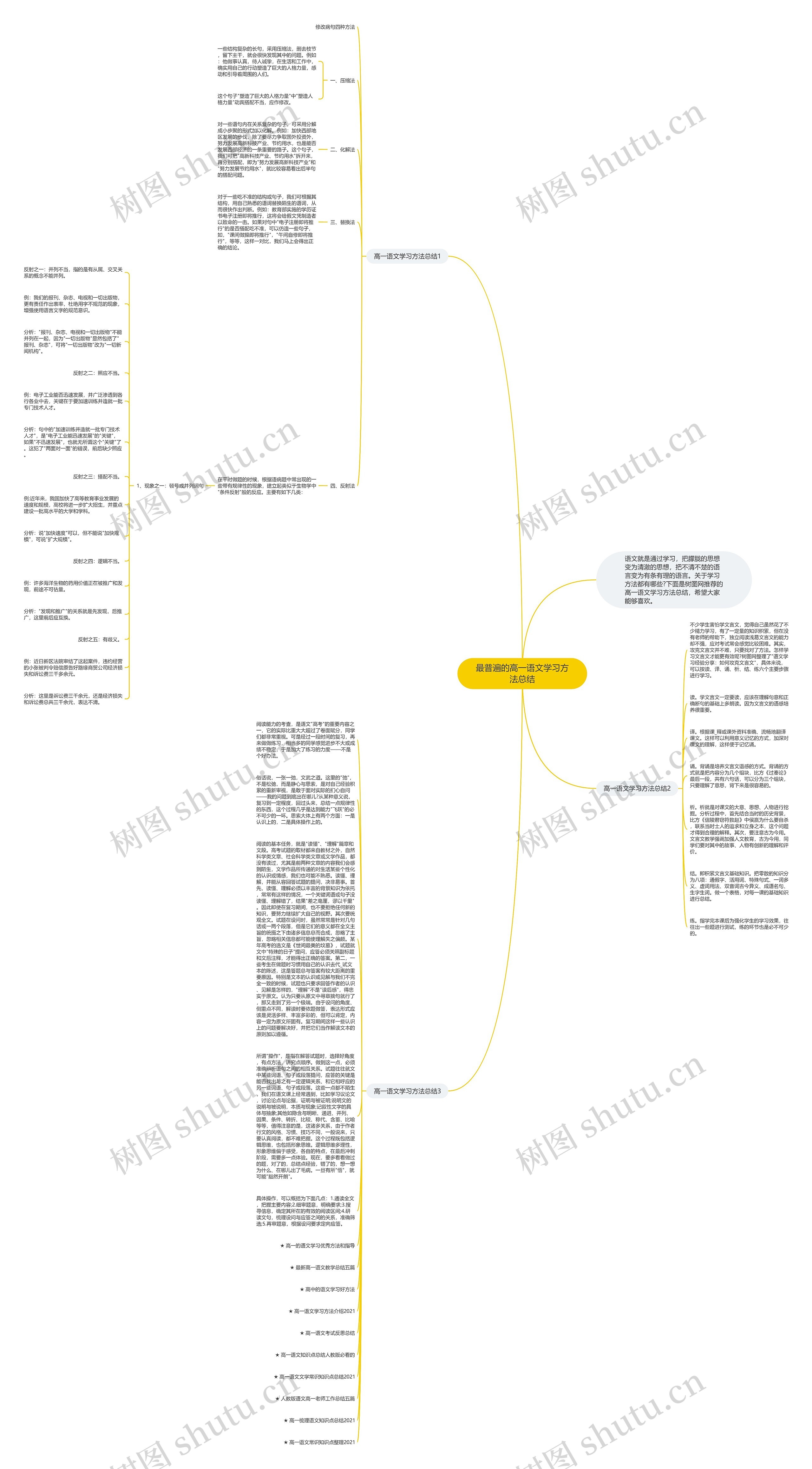 最普遍的高一语文学习方法总结思维导图