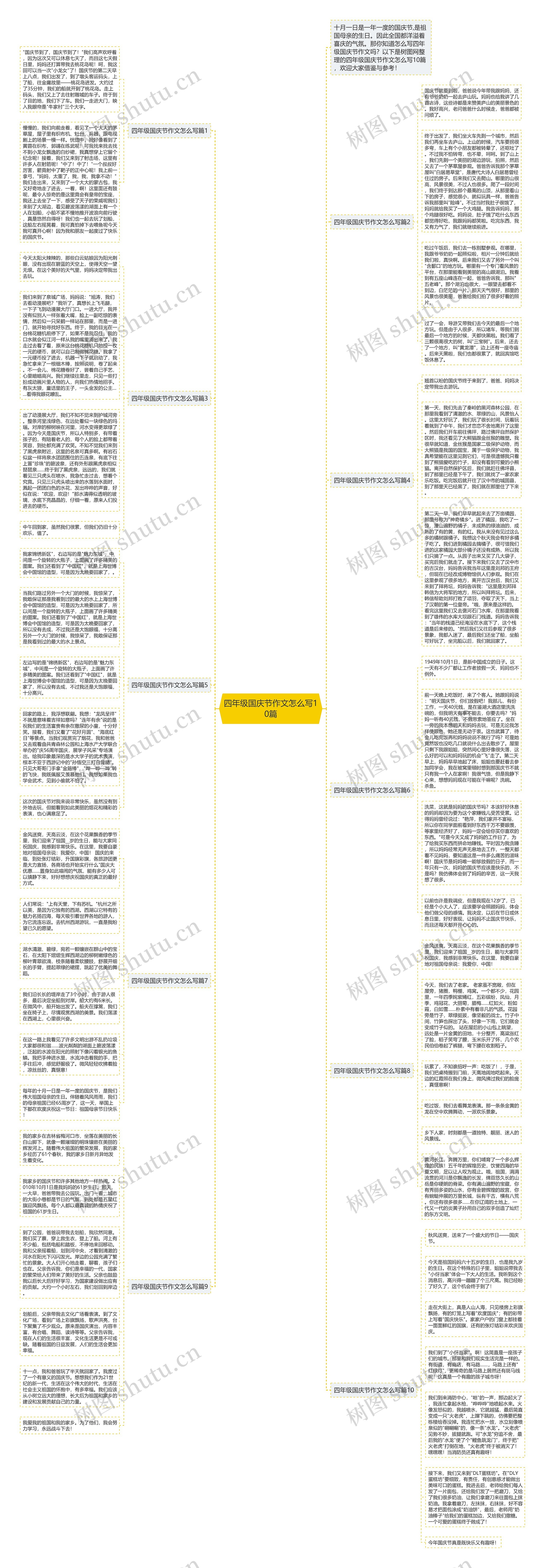 四年级国庆节作文怎么写10篇思维导图