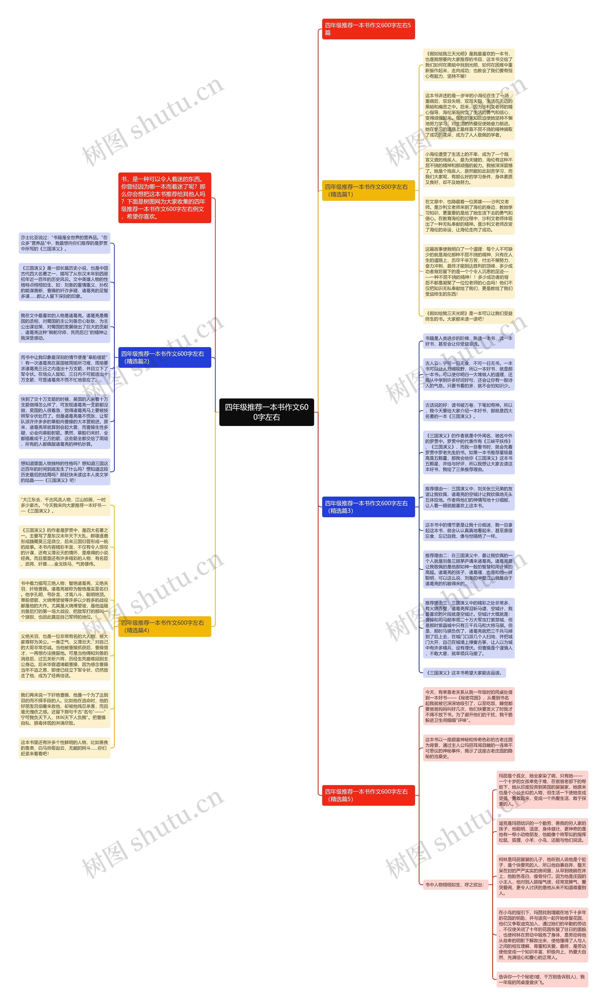 四年级推荐一本书作文600字左右思维导图