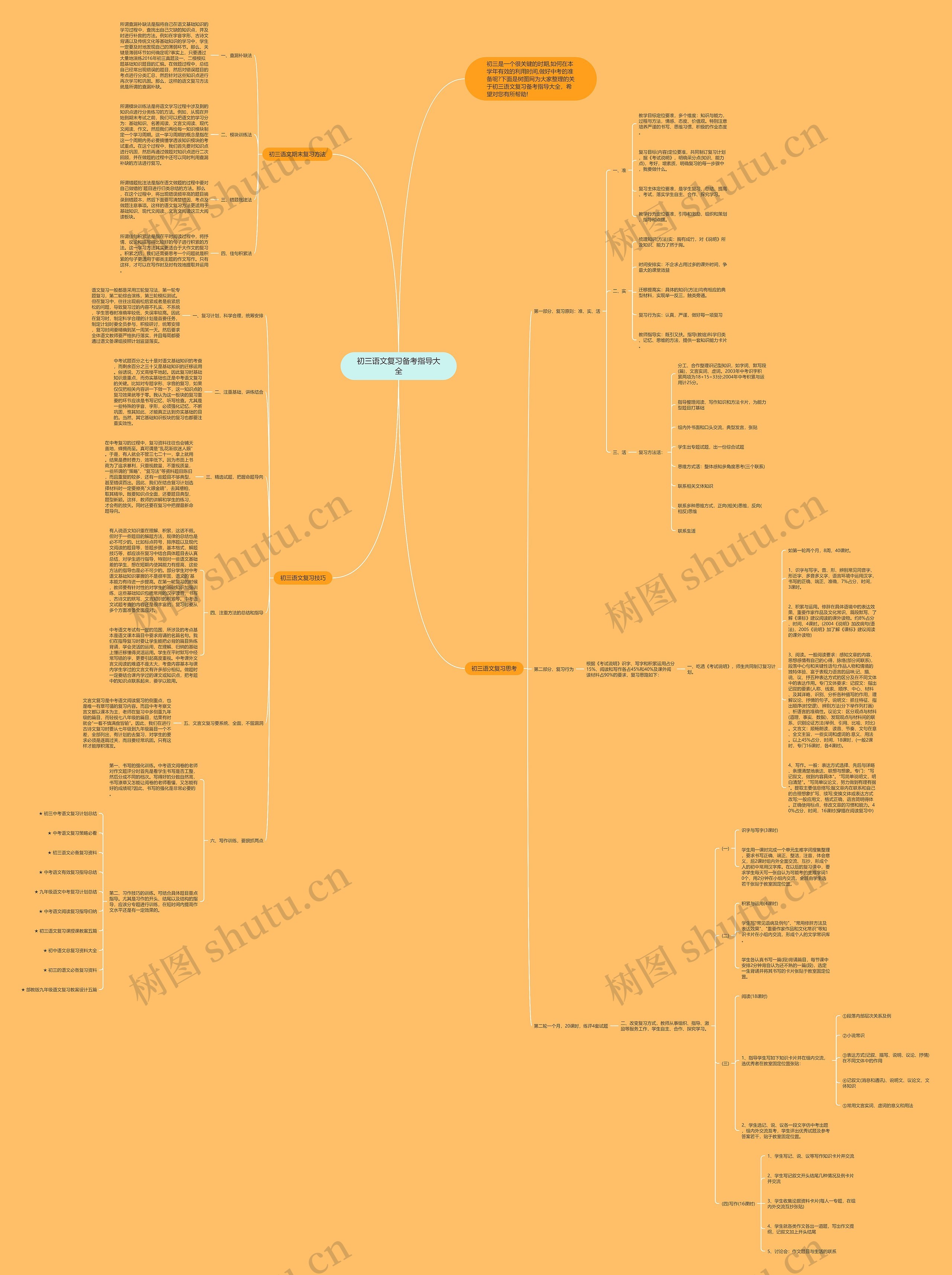 初三语文复习备考指导大全思维导图