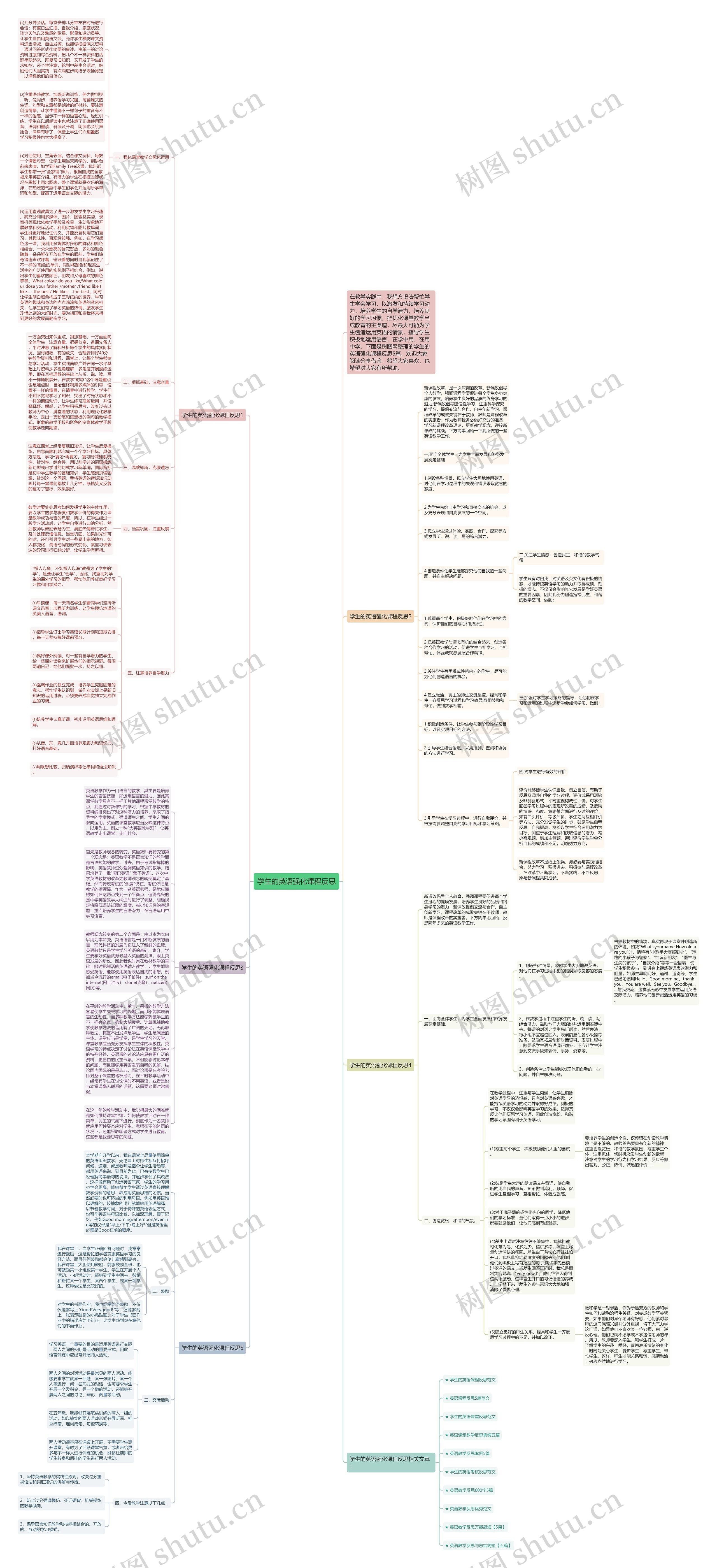 学生的英语强化课程反思思维导图