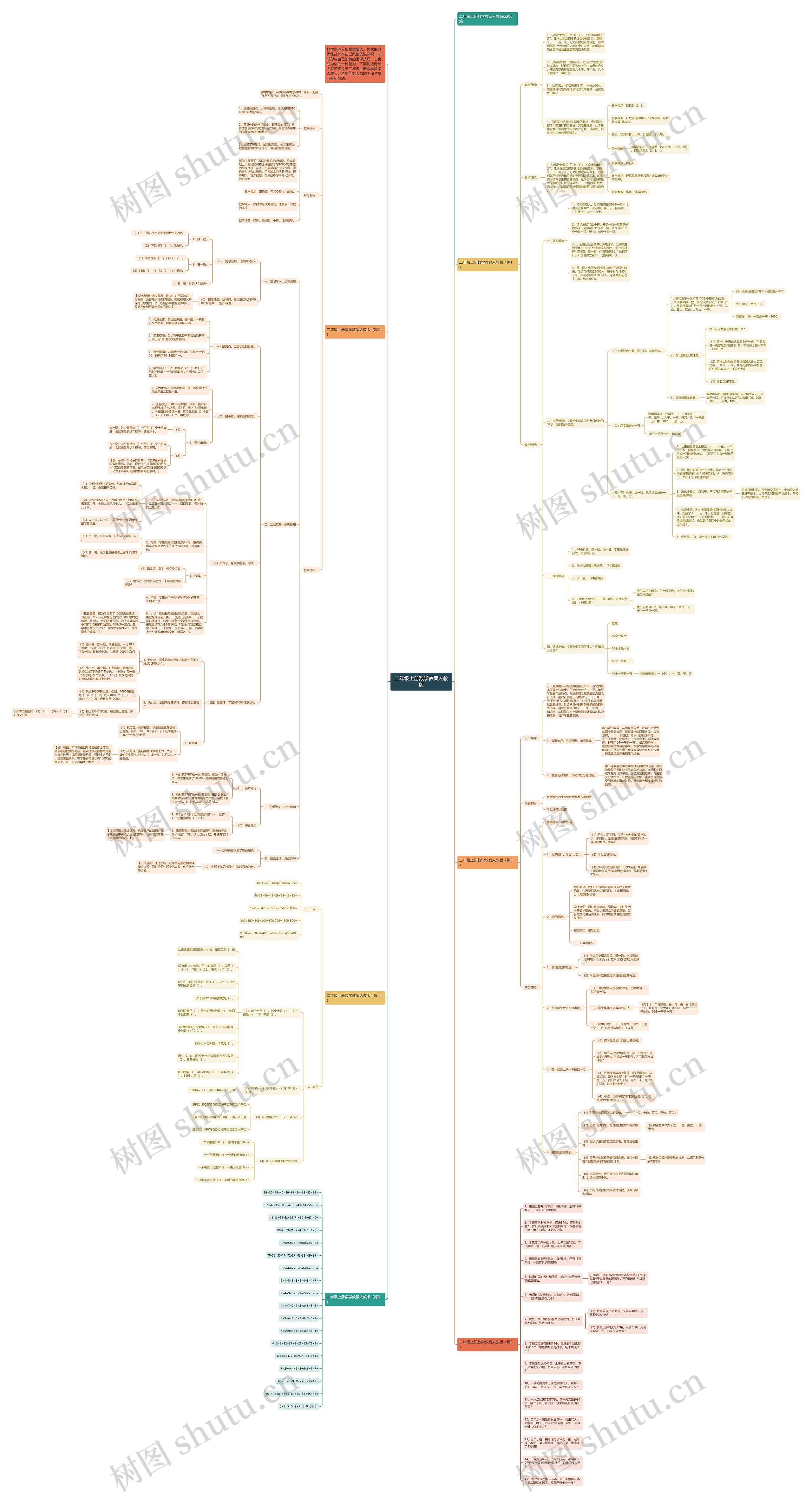 二年级上册数学教案人教版思维导图
