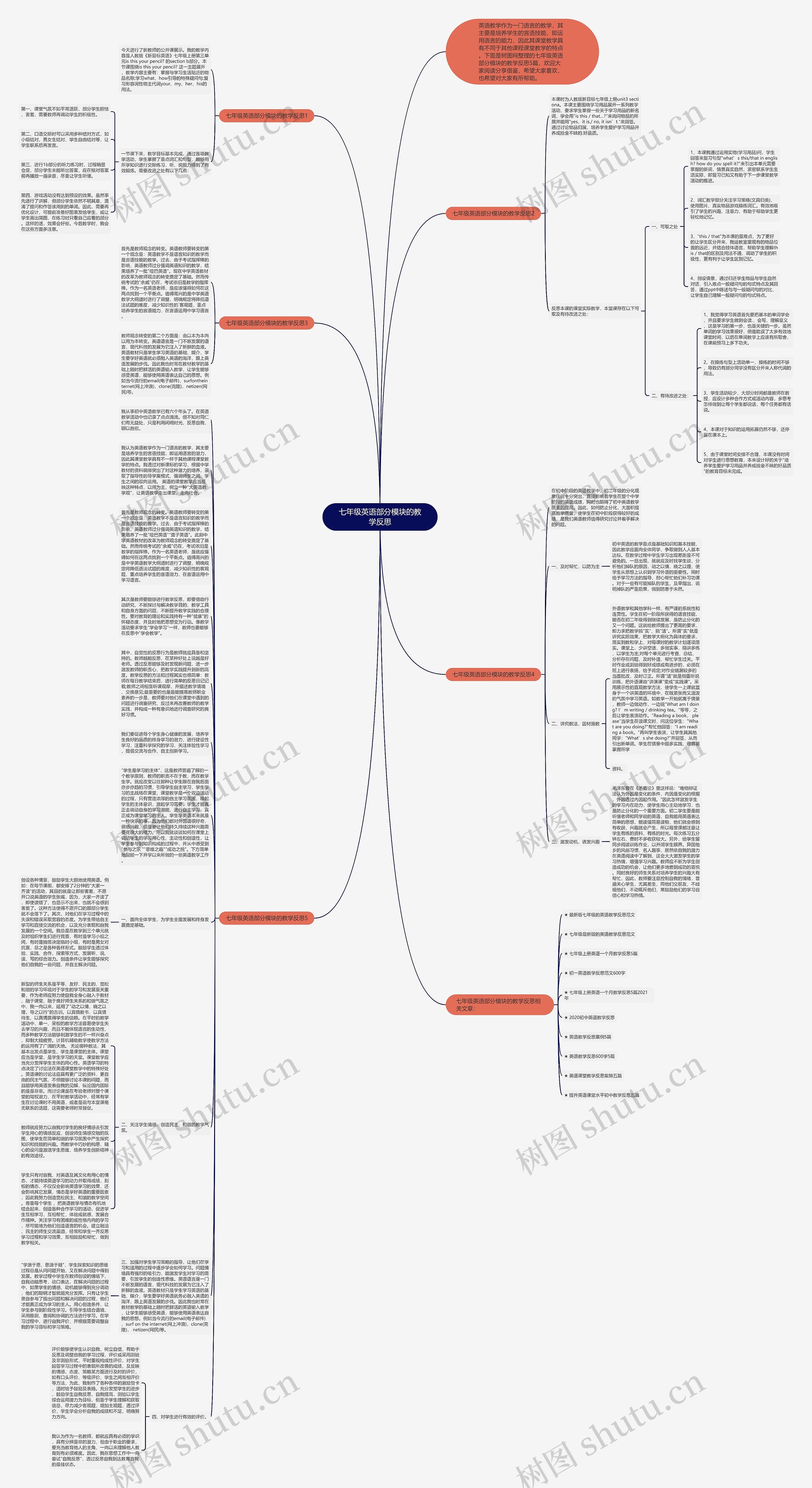 七年级英语部分模块的教学反思思维导图
