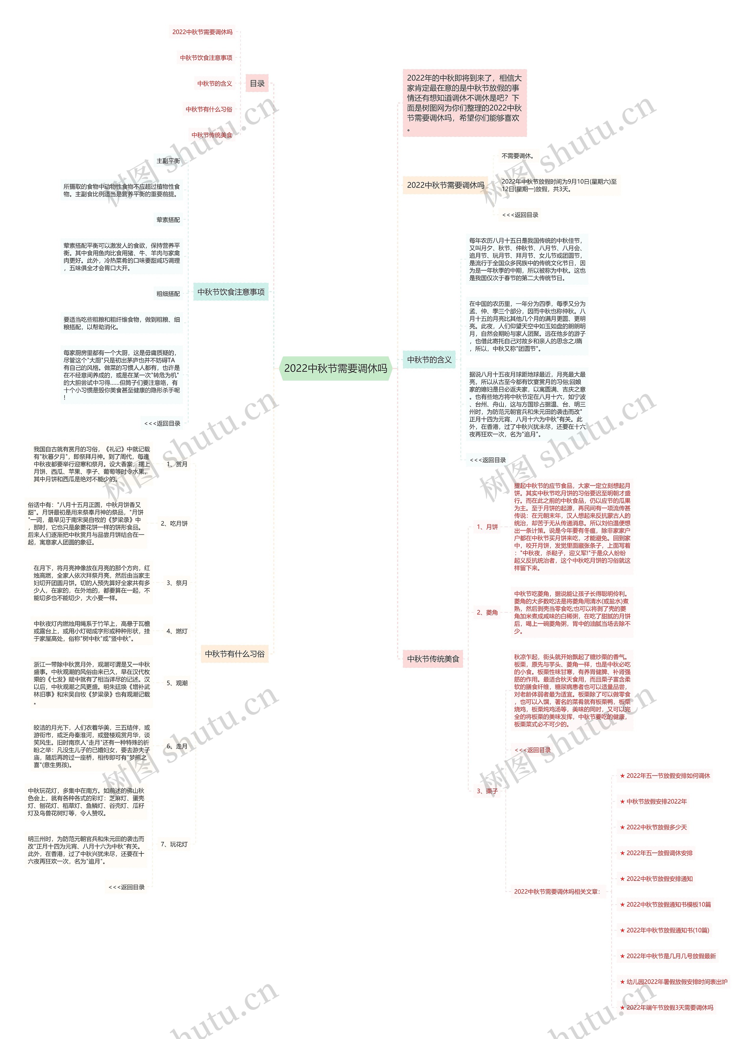 2022中秋节需要调休吗思维导图
