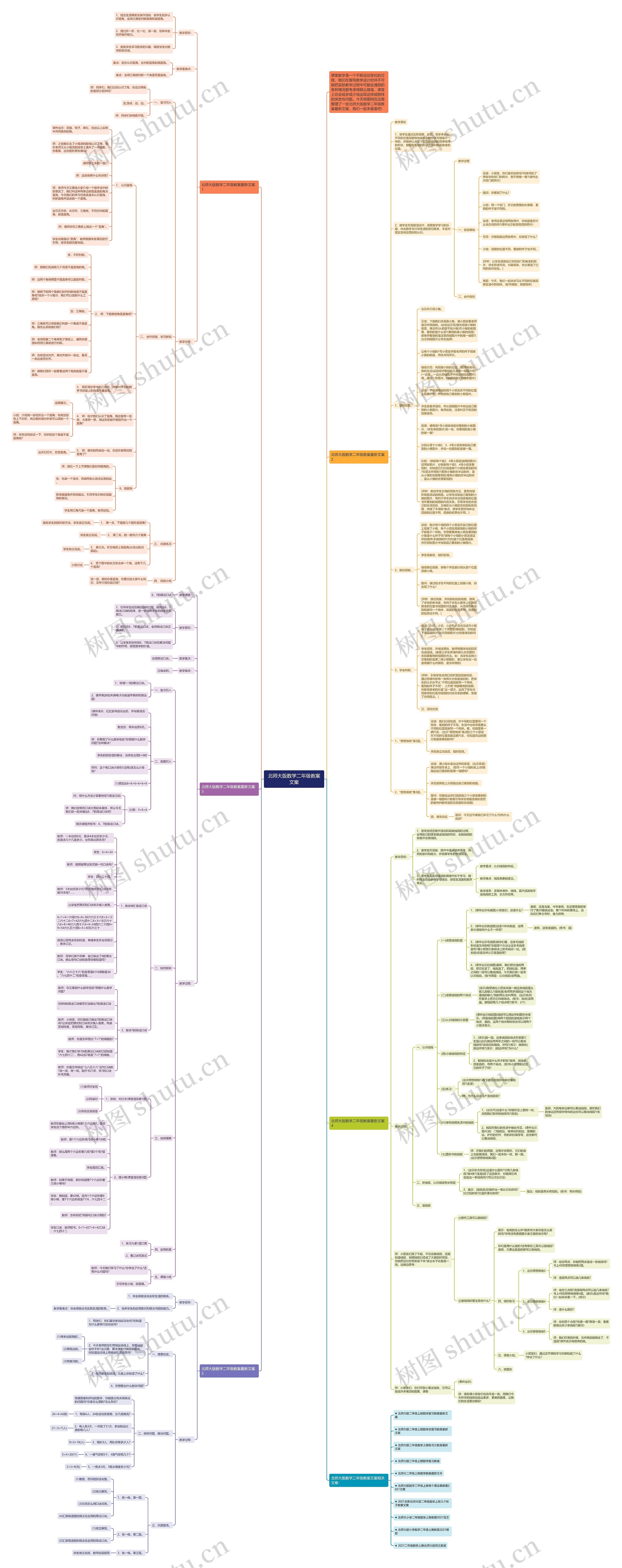 北师大版数学二年级教案文案思维导图