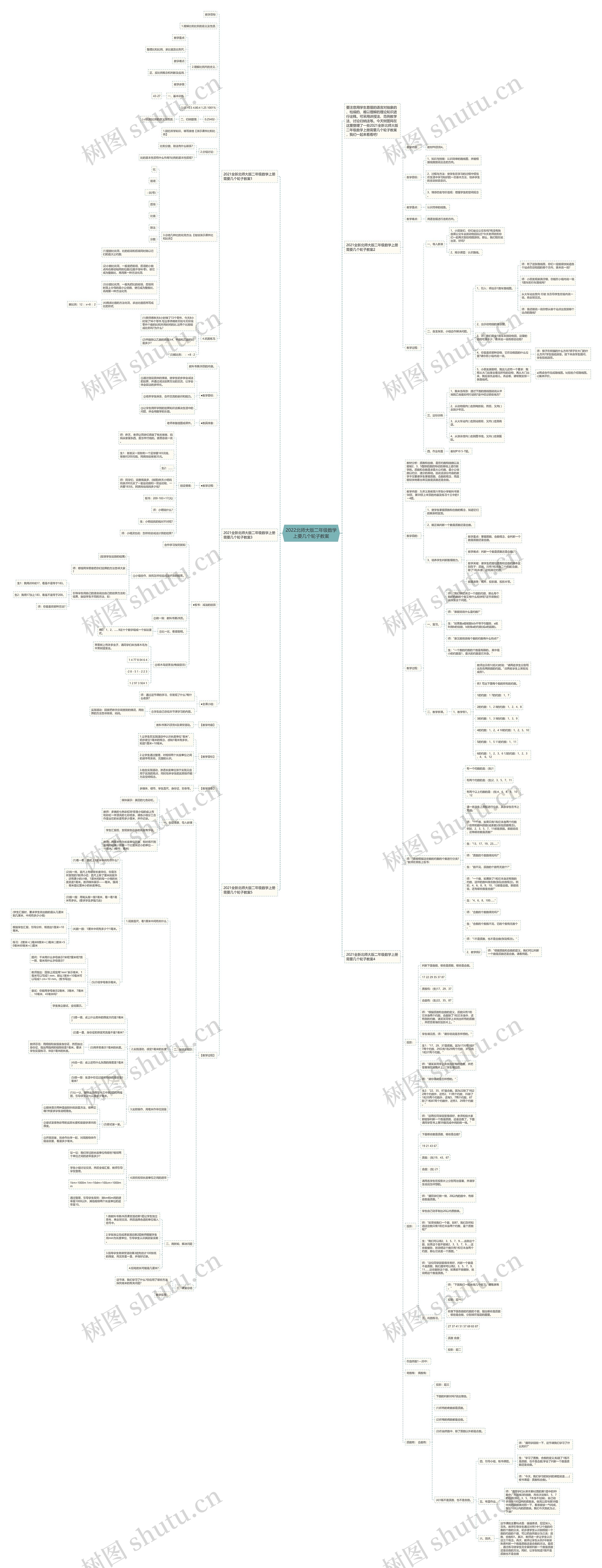 2022北师大版二年级数学上要几个轮子教案思维导图