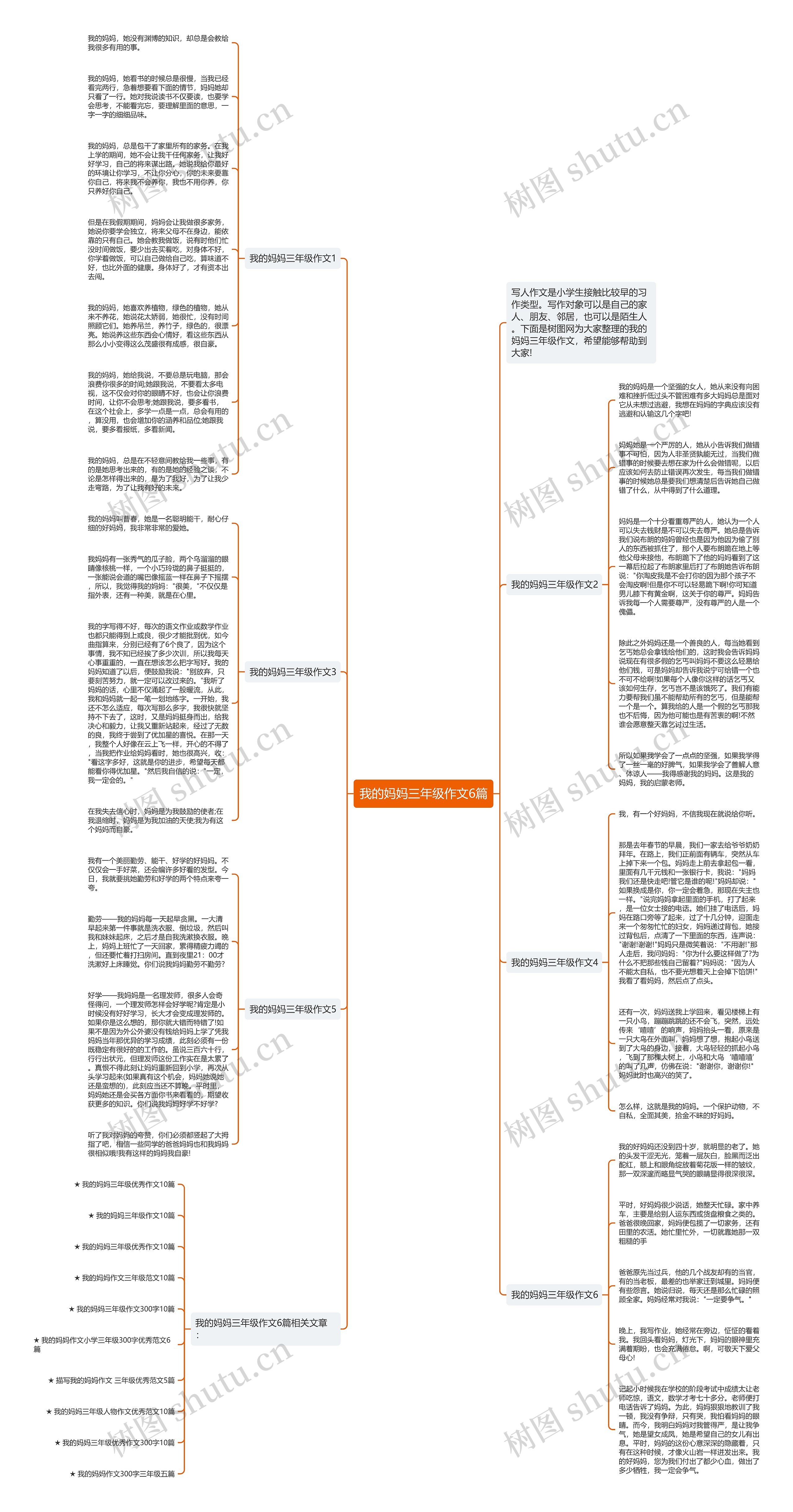 我的妈妈三年级作文6篇思维导图